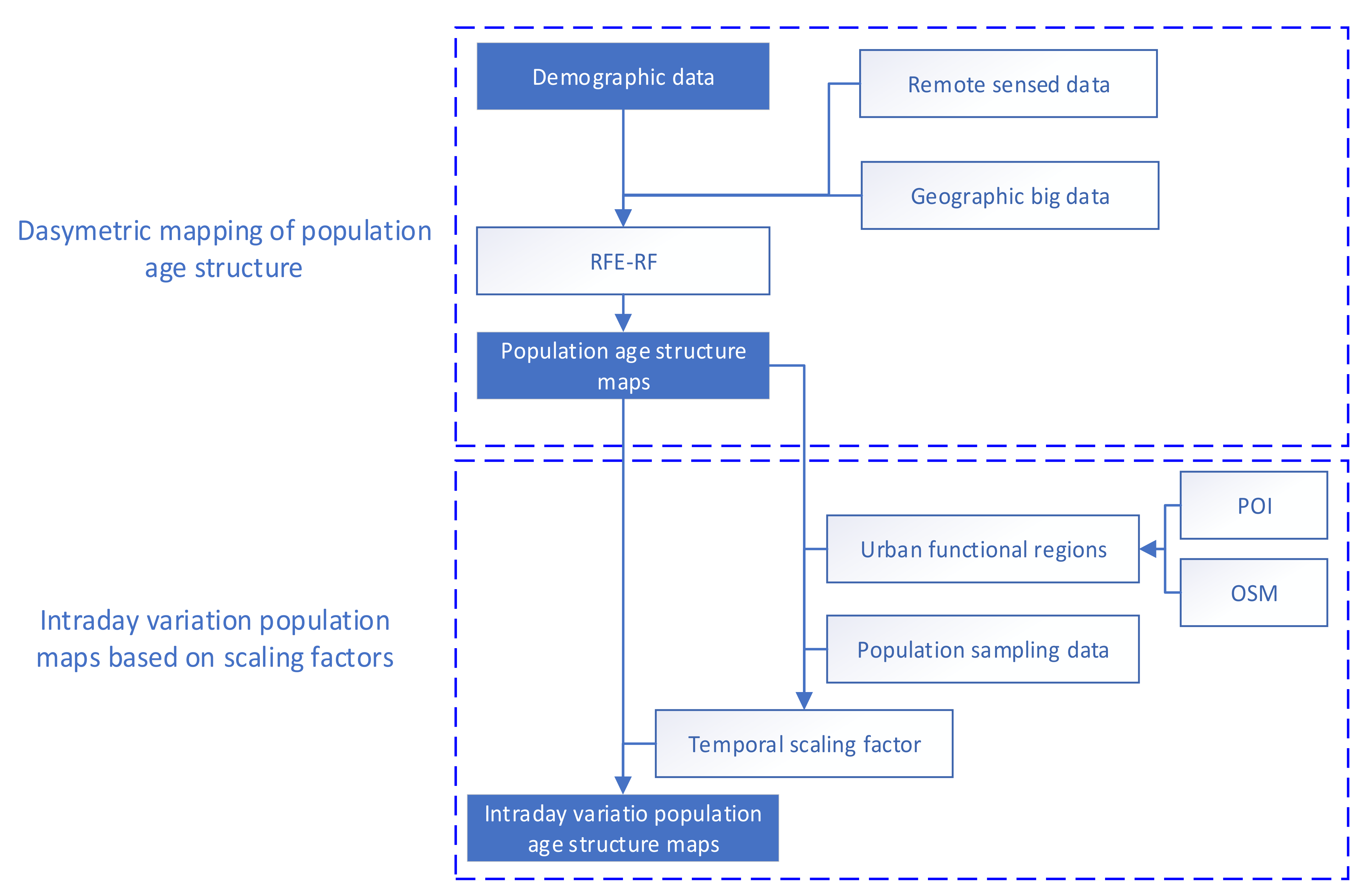 Remotesensing 13 00805 g003
