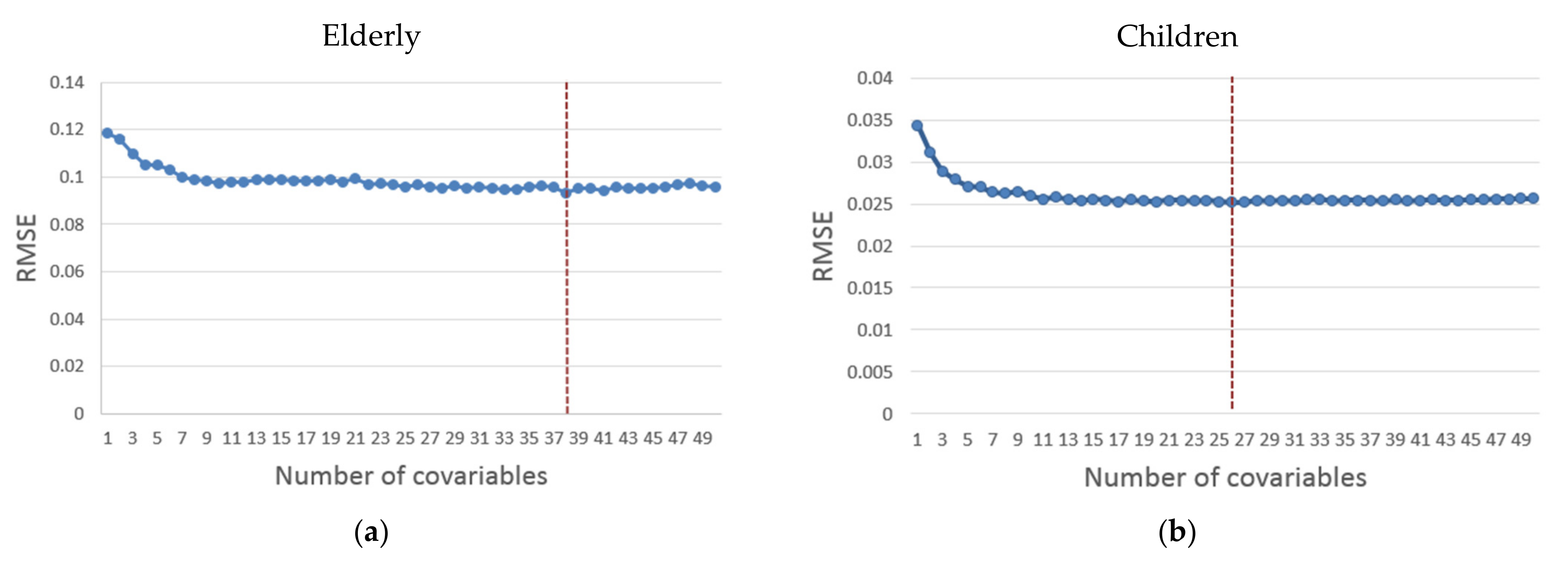Remotesensing 13 00805 g004