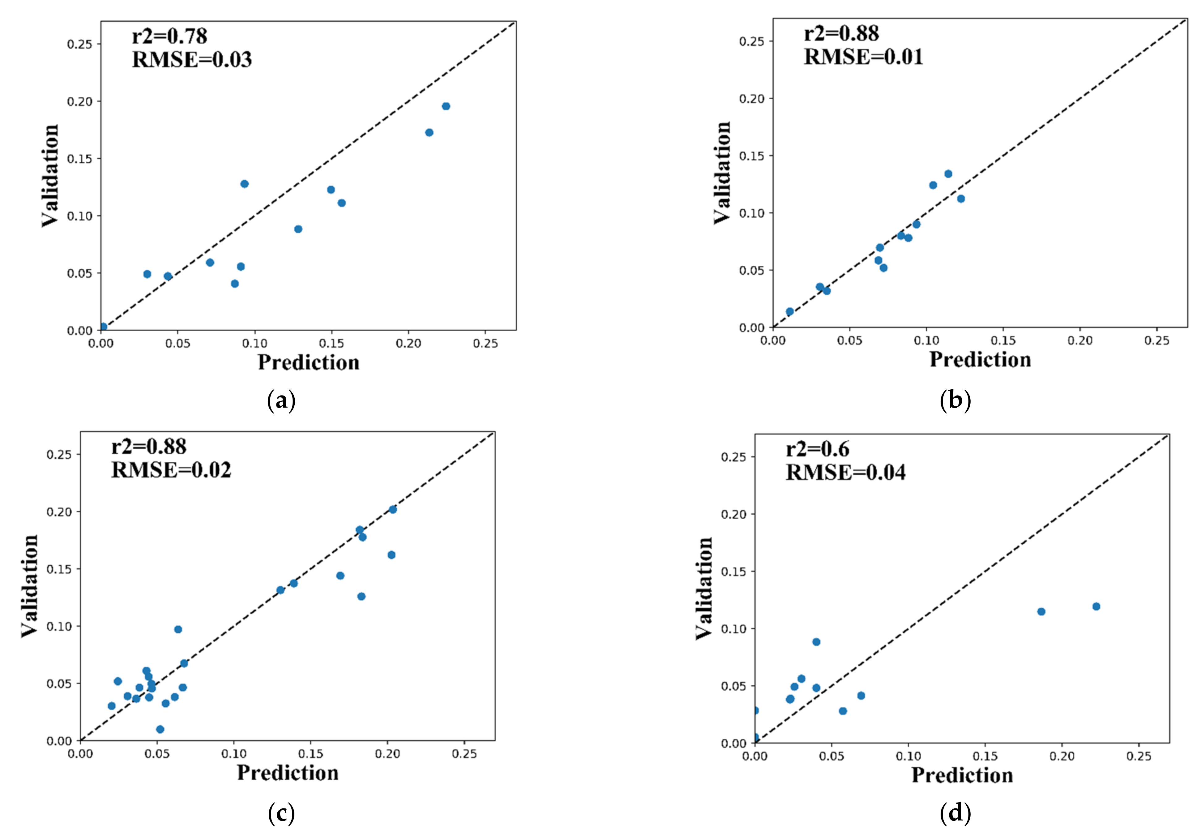 Remotesensing 13 00805 g011