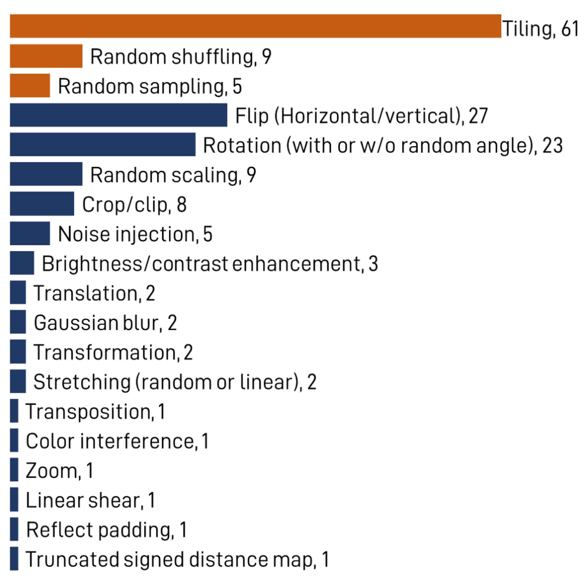 Remotesensing 13 00808 g003