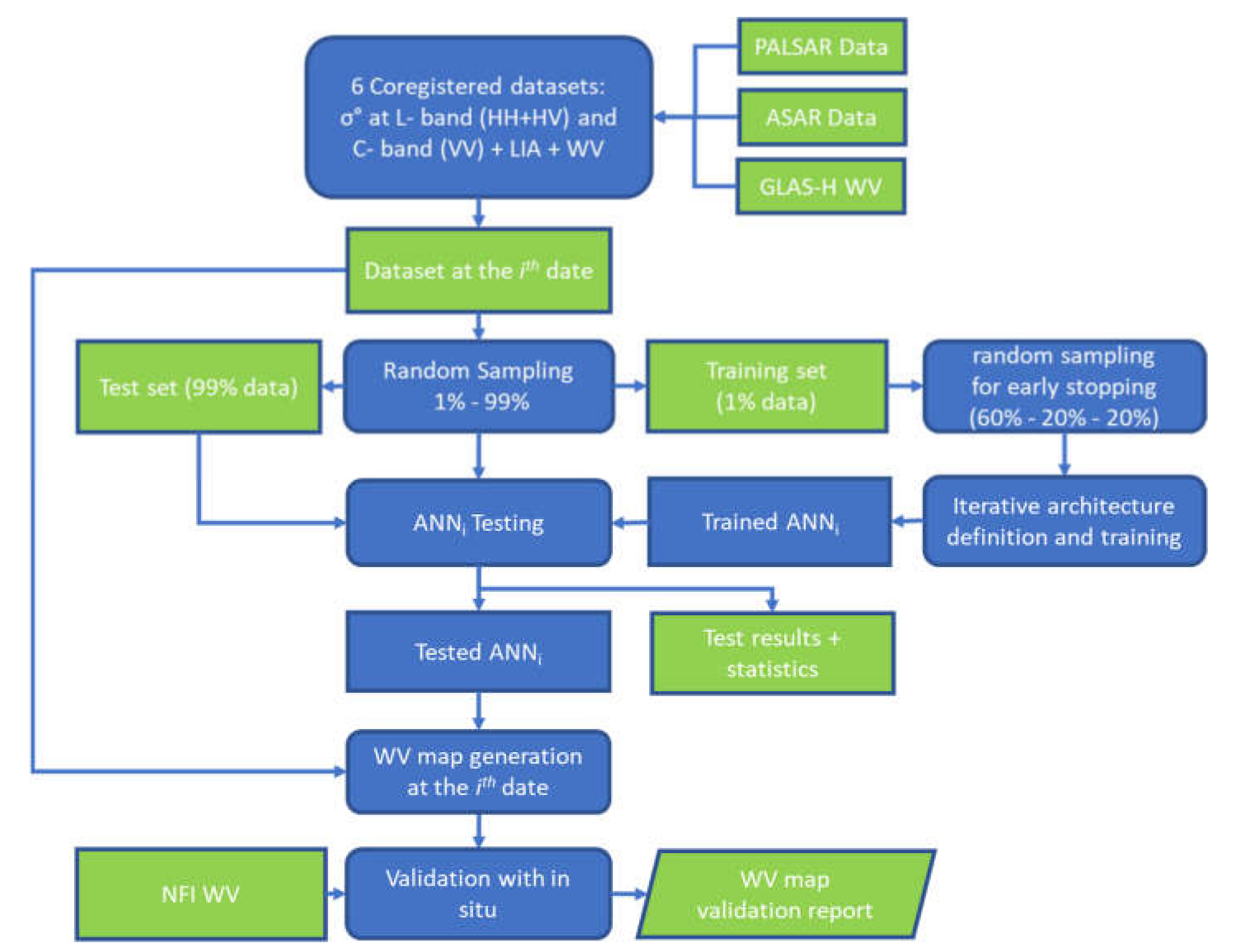 Remotesensing 13 00809 g004 Remotesensing 13 00809 g004