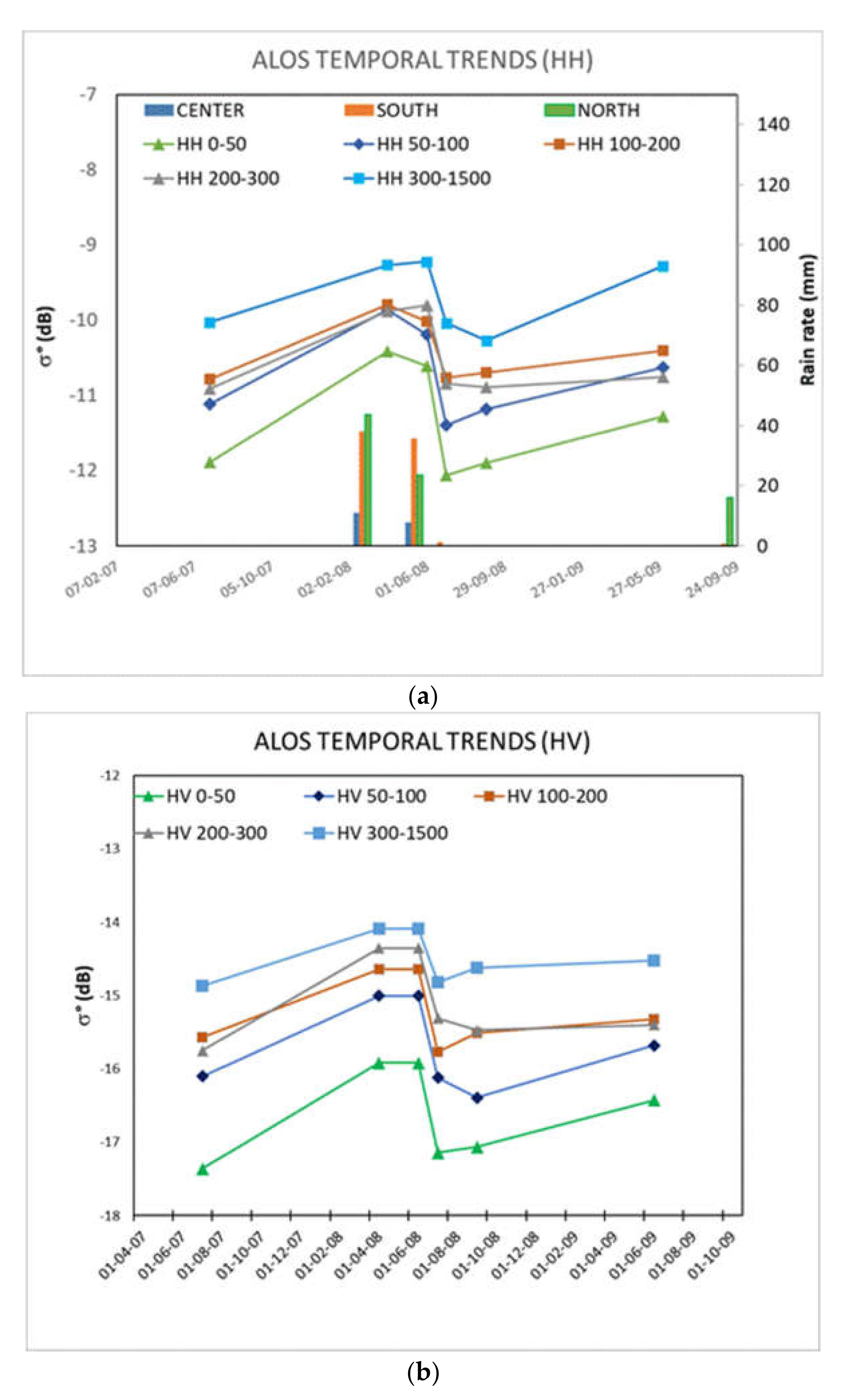 Remotesensing 13 00809 g005 Remotesensing 13 00809 g005
