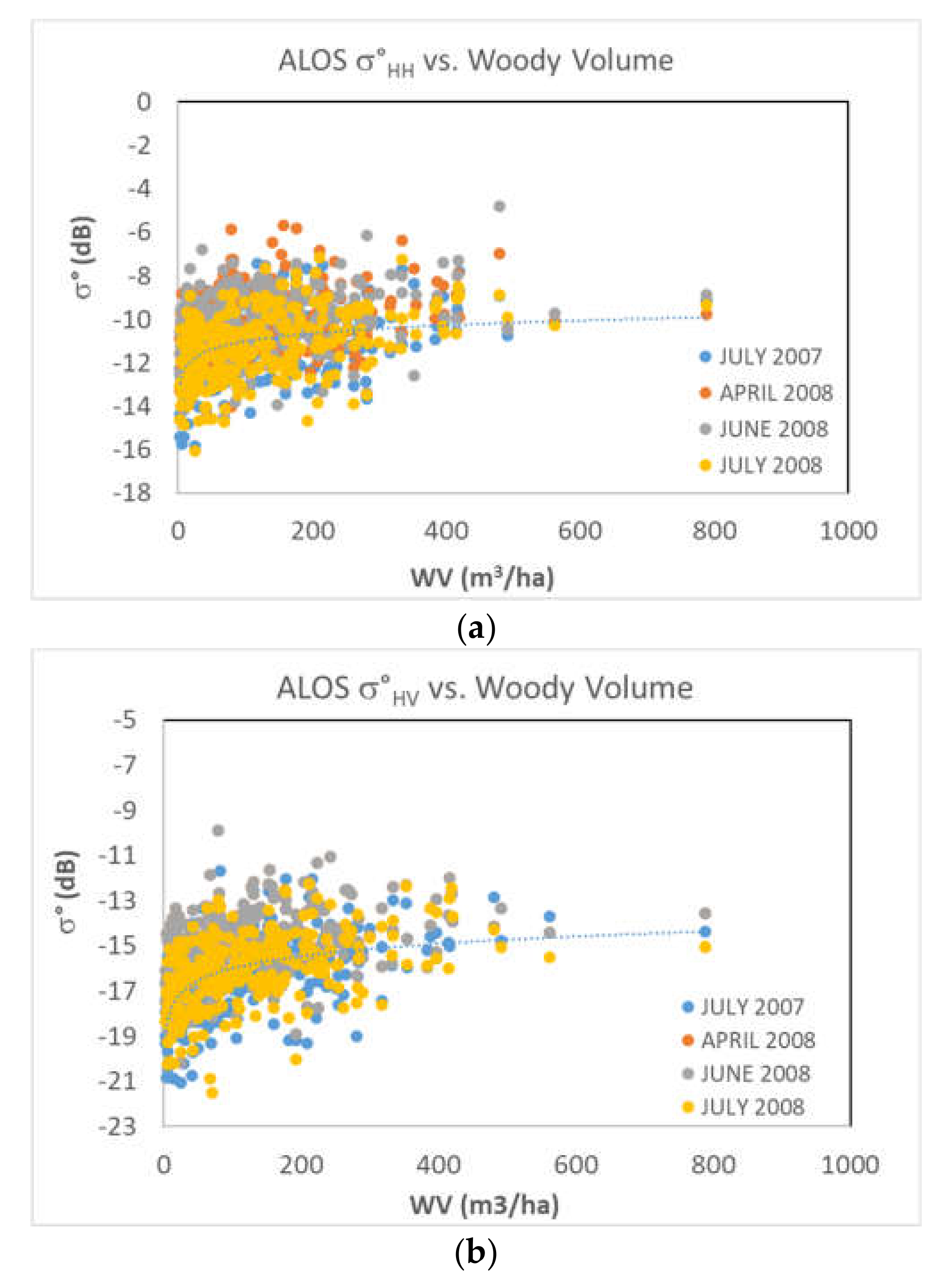Remotesensing 13 00809 g006 Remotesensing 13 00809 g006