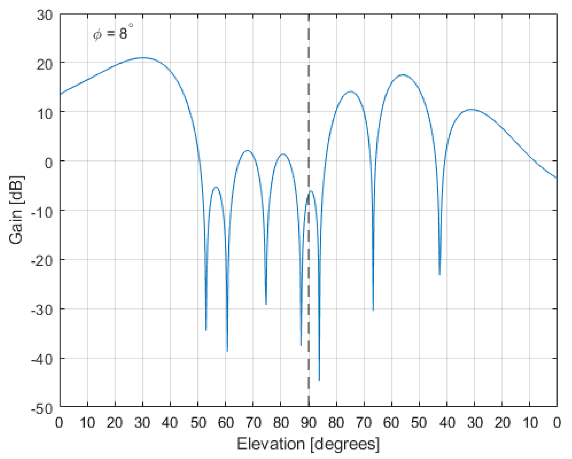Remotesensing 13 00810 g009