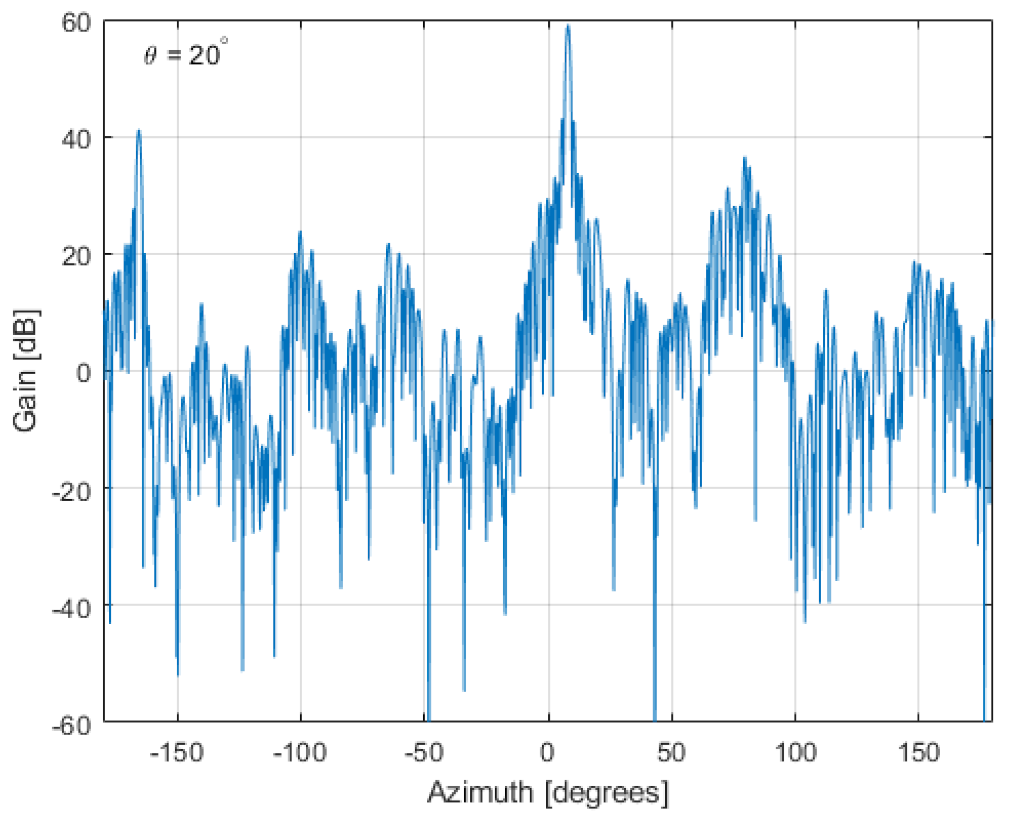 Remotesensing 13 00810 g015