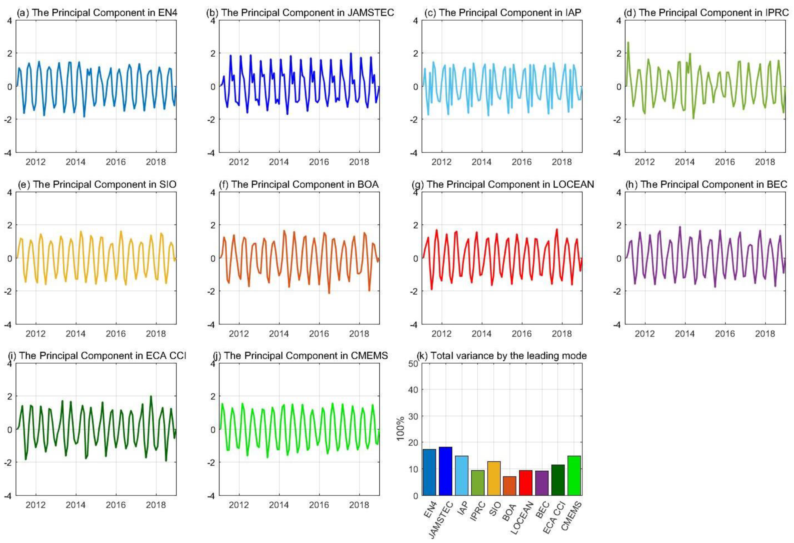 Remotesensing 13 00811 g006 Remotesensing 13 00811 g006