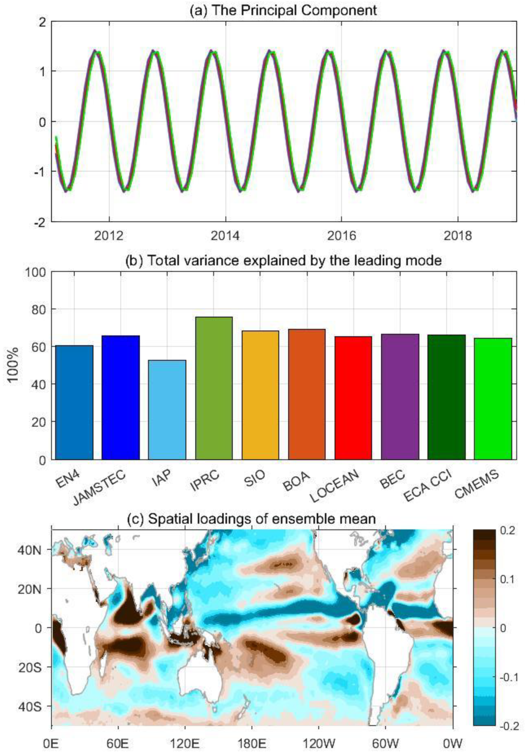 Remotesensing 13 00811 g010 Remotesensing 13 00811 g010