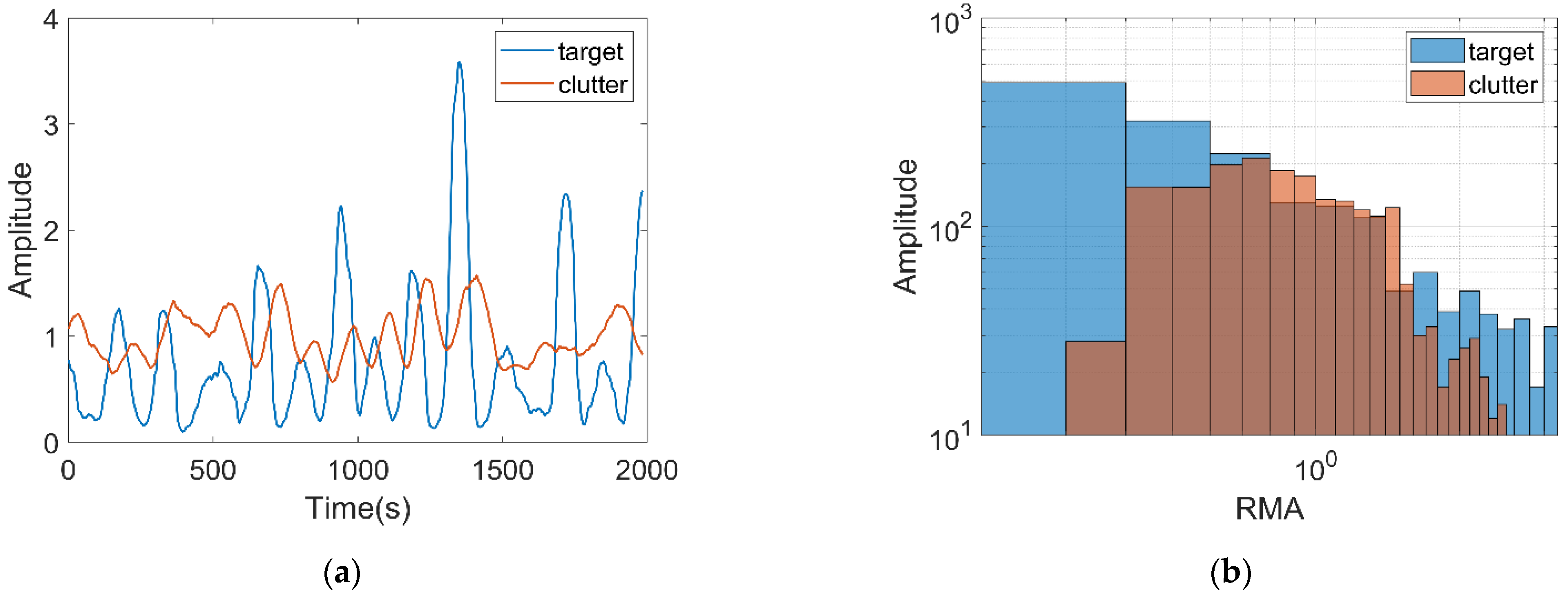 Remotesensing 13 00812 g003