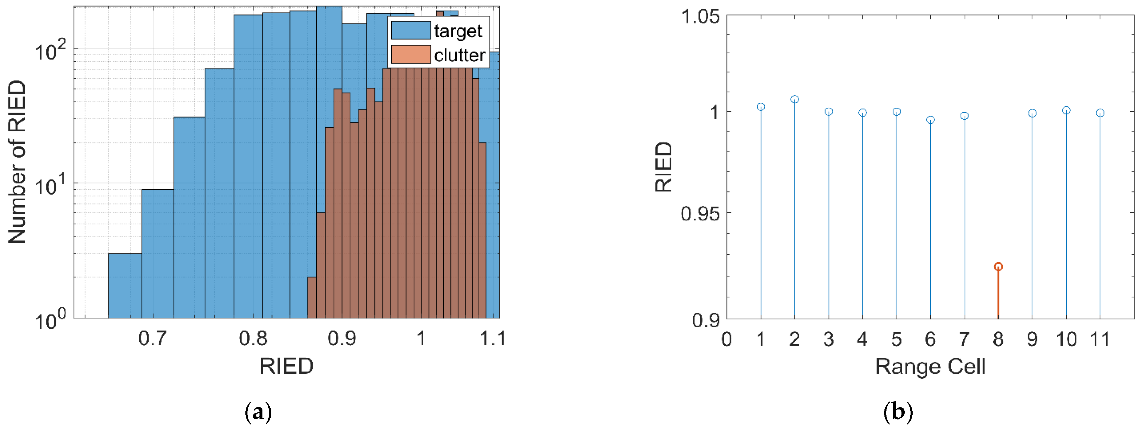 Remotesensing 13 00812 g007