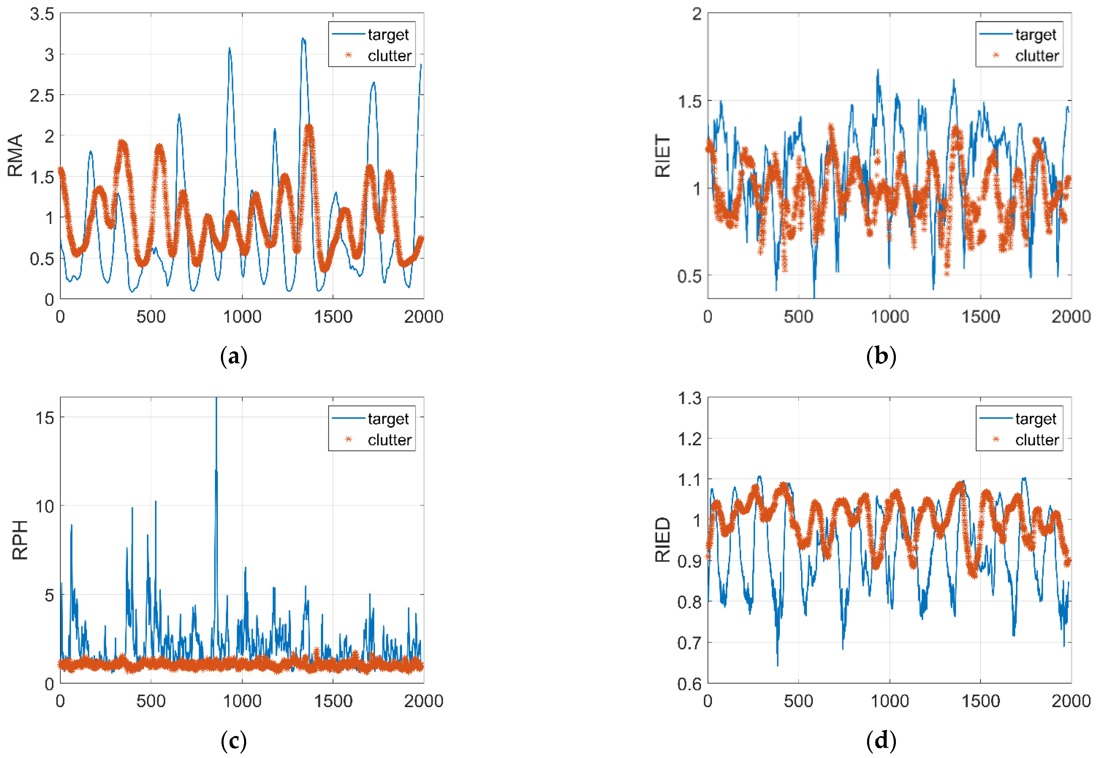 Remotesensing 13 00812 g010
