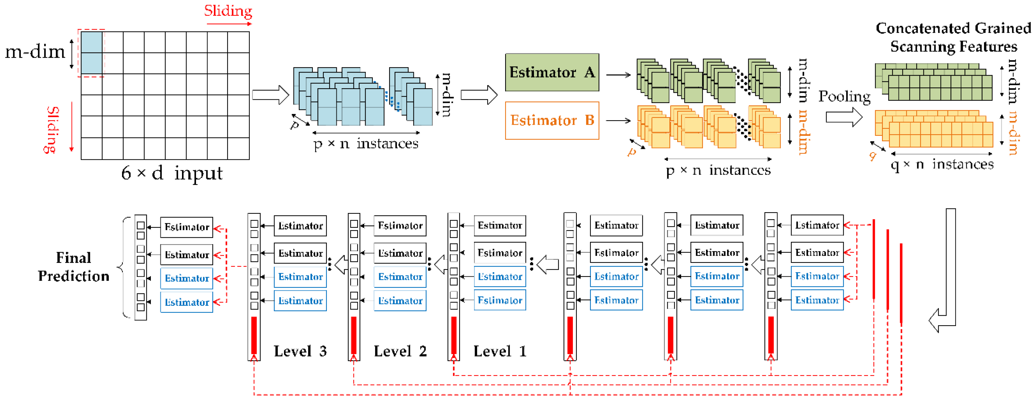 Remotesensing 13 00812 g014