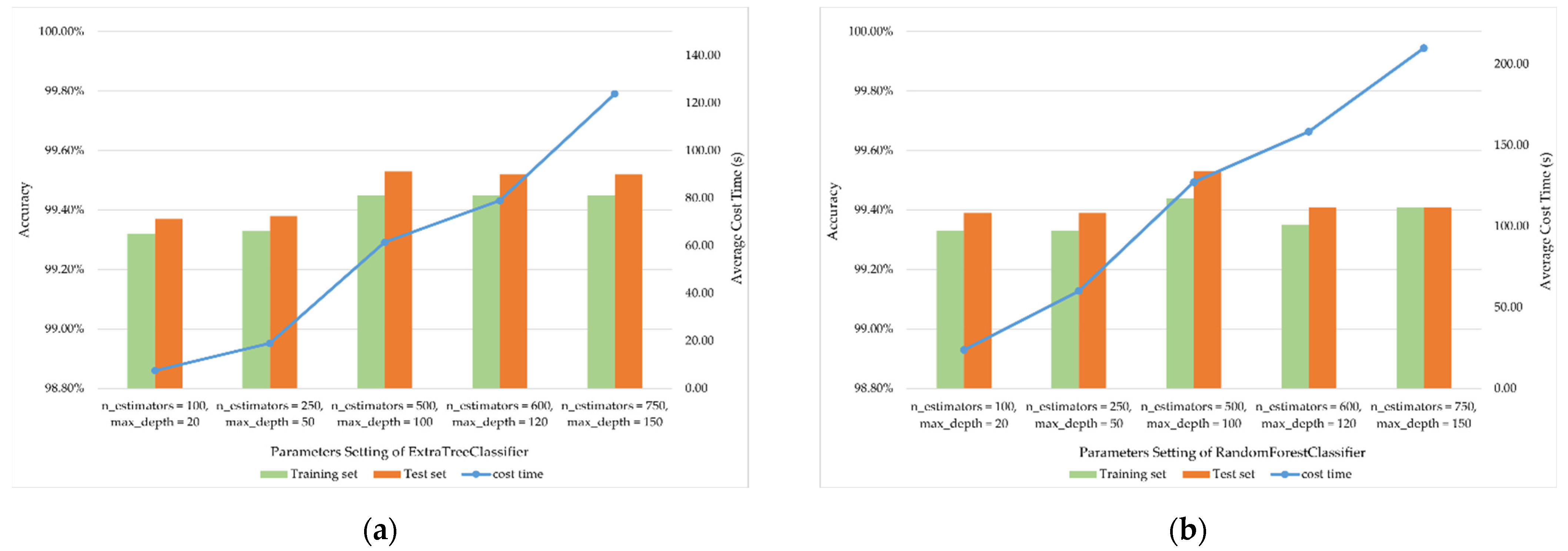 Remotesensing 13 00812 g017a