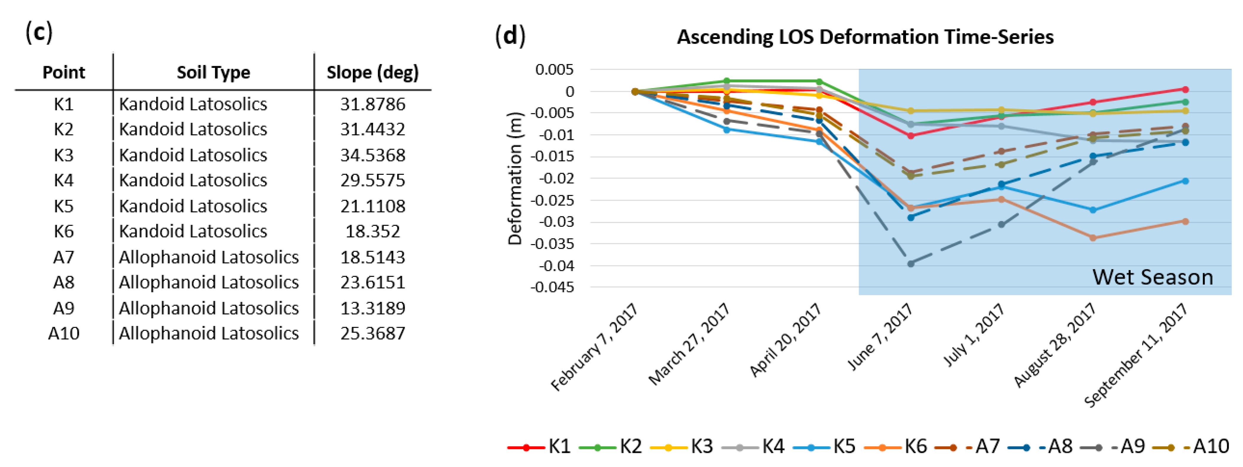 Remotesensing 13 00815 g005b