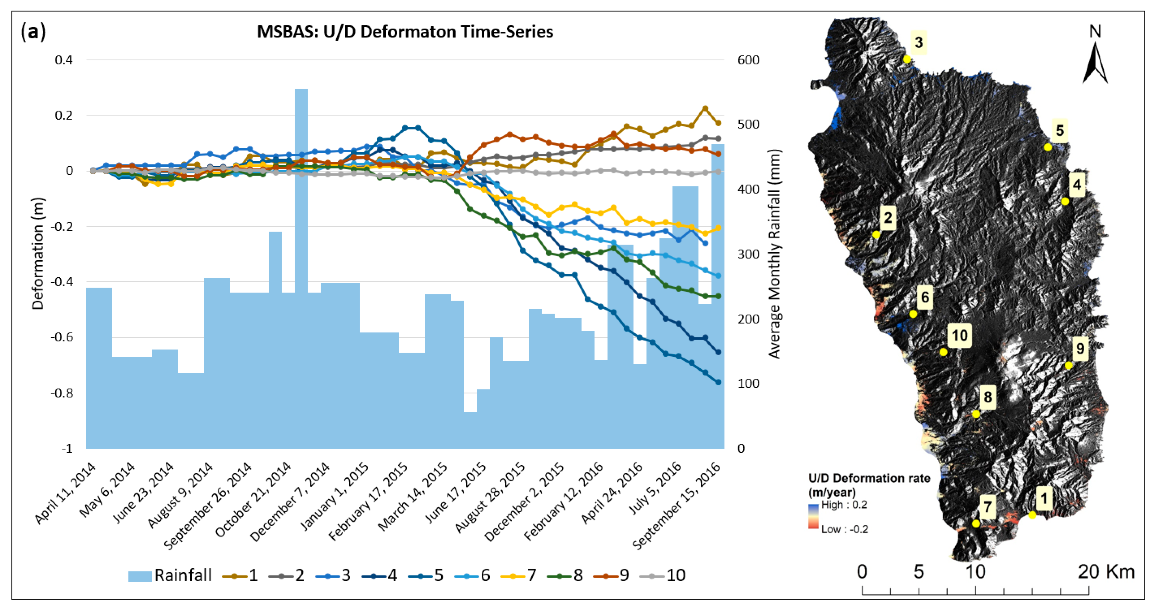 Remotesensing 13 00815 g007a