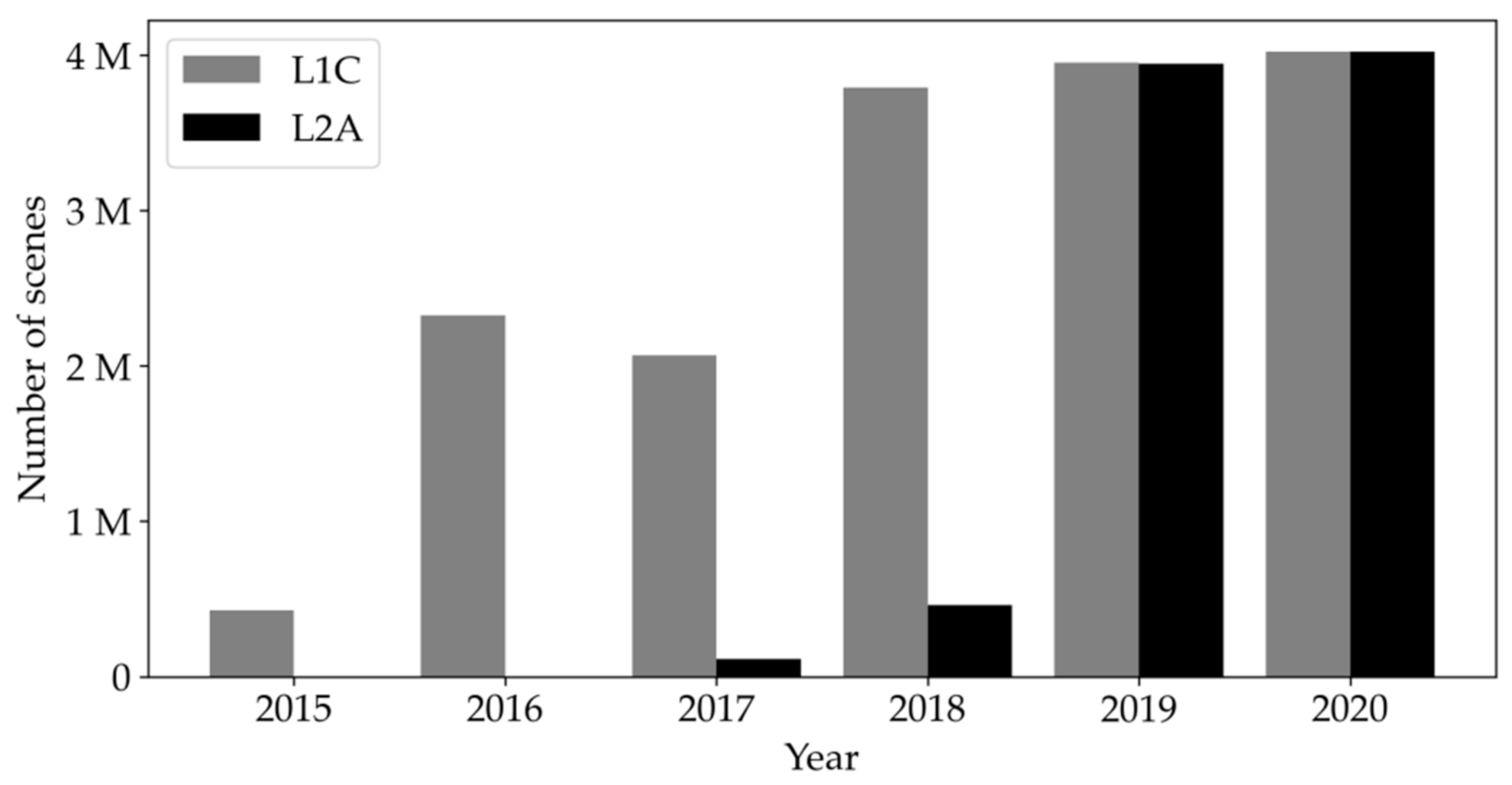 Remotesensing 13 00816 g002