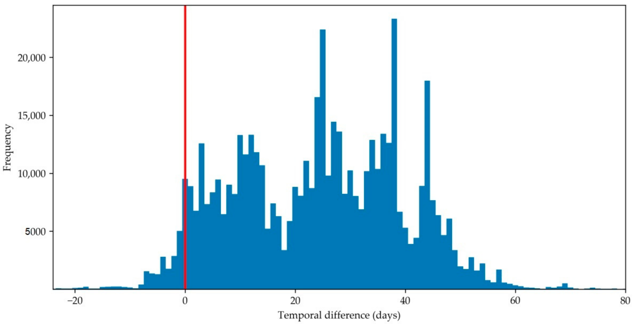 Remotesensing 13 00816 g010