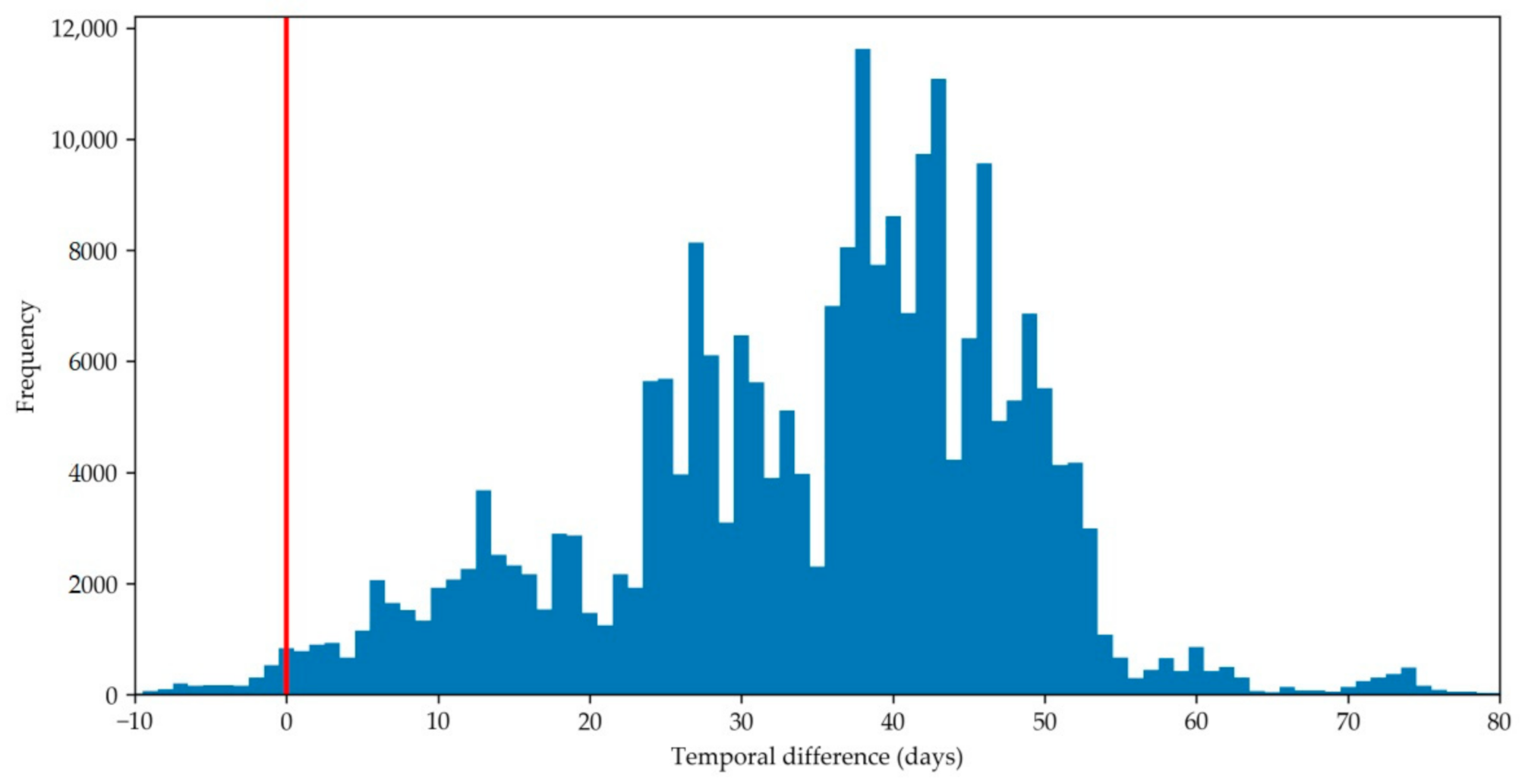 Remotesensing 13 00816 g013