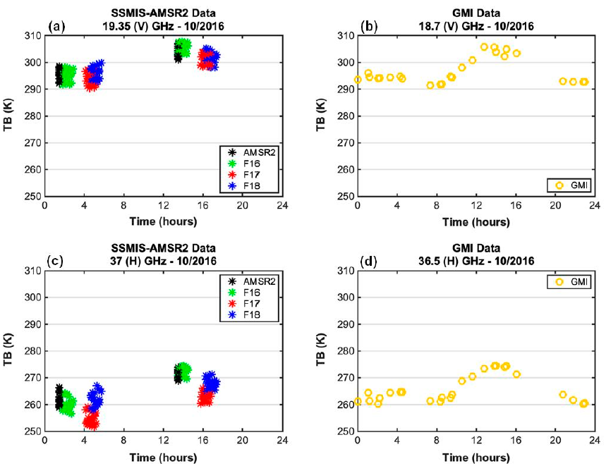 Remotesensing 13 00817 g002