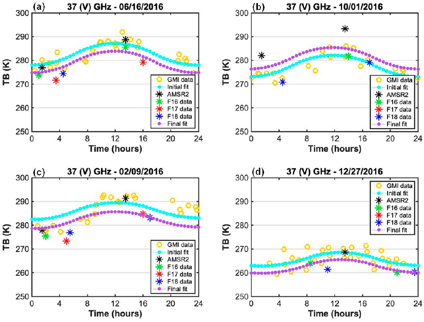 Remotesensing 13 00817 g004