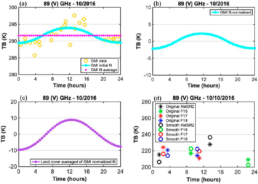 Remotesensing 13 00817 g005