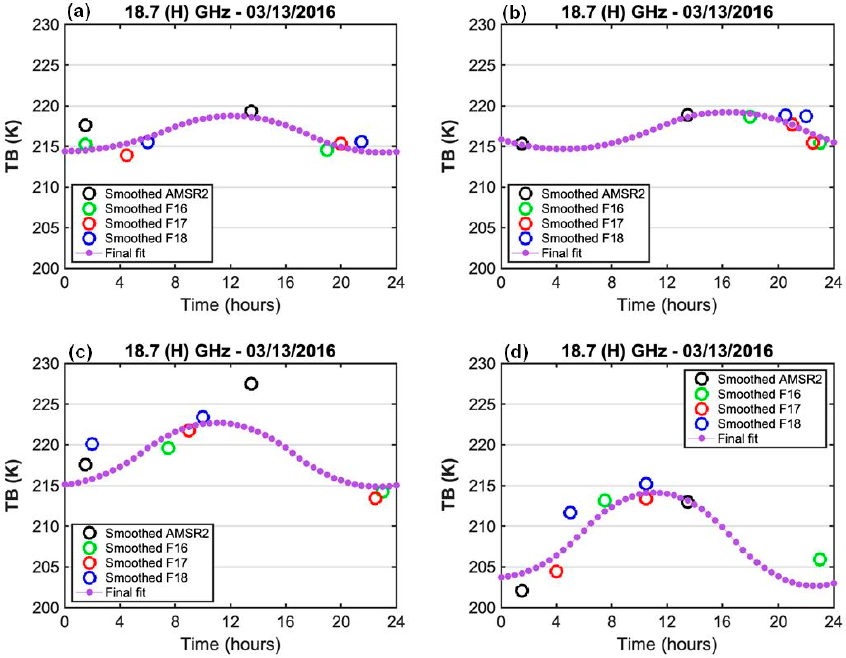 Remotesensing 13 00817 g006