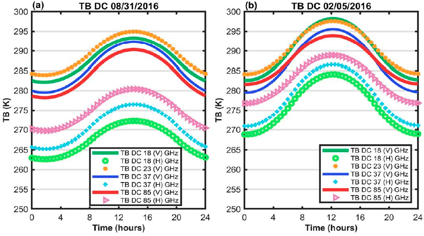 Remotesensing 13 00817 g007