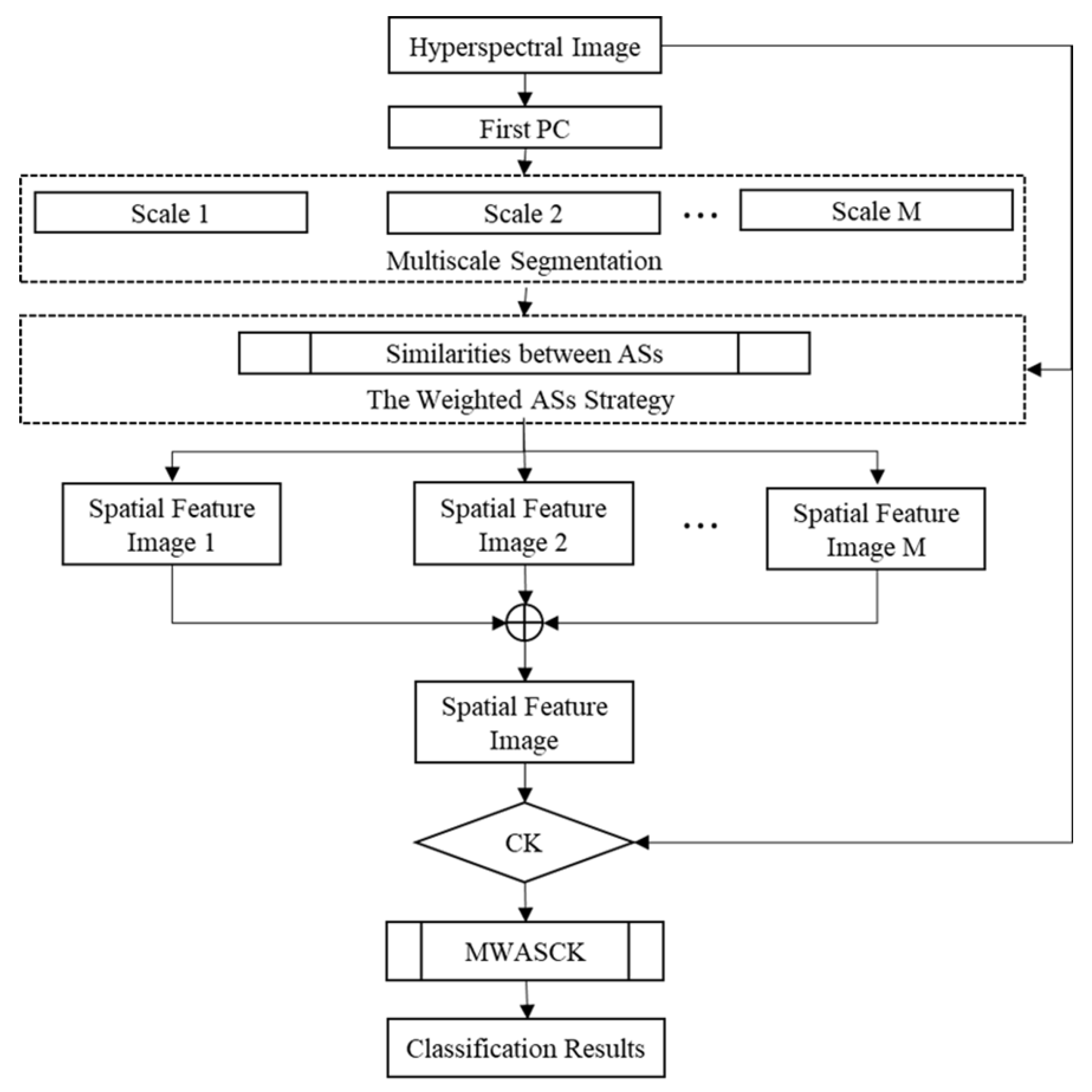 Remotesensing 13 00820 g002 Remotesensing 13 00820 g002