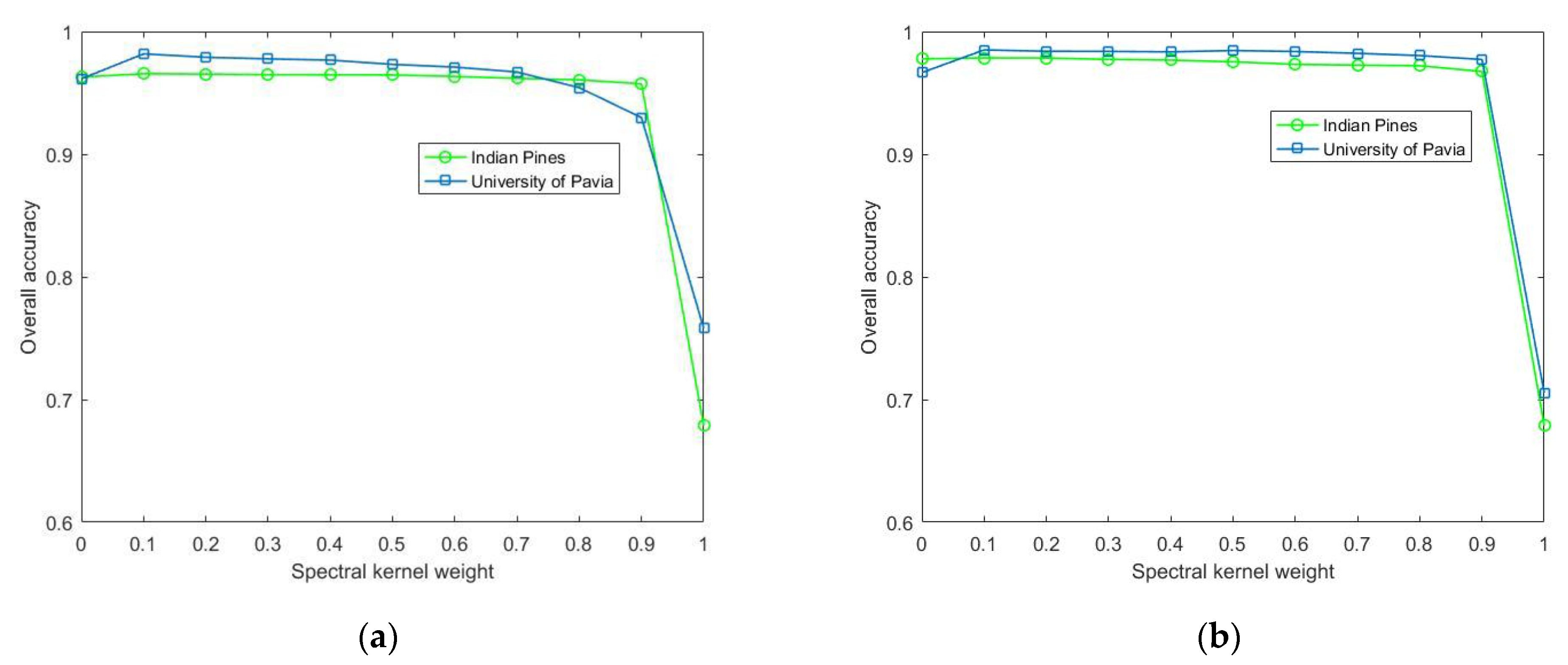 Remotesensing 13 00820 g007 Remotesensing 13 00820 g007