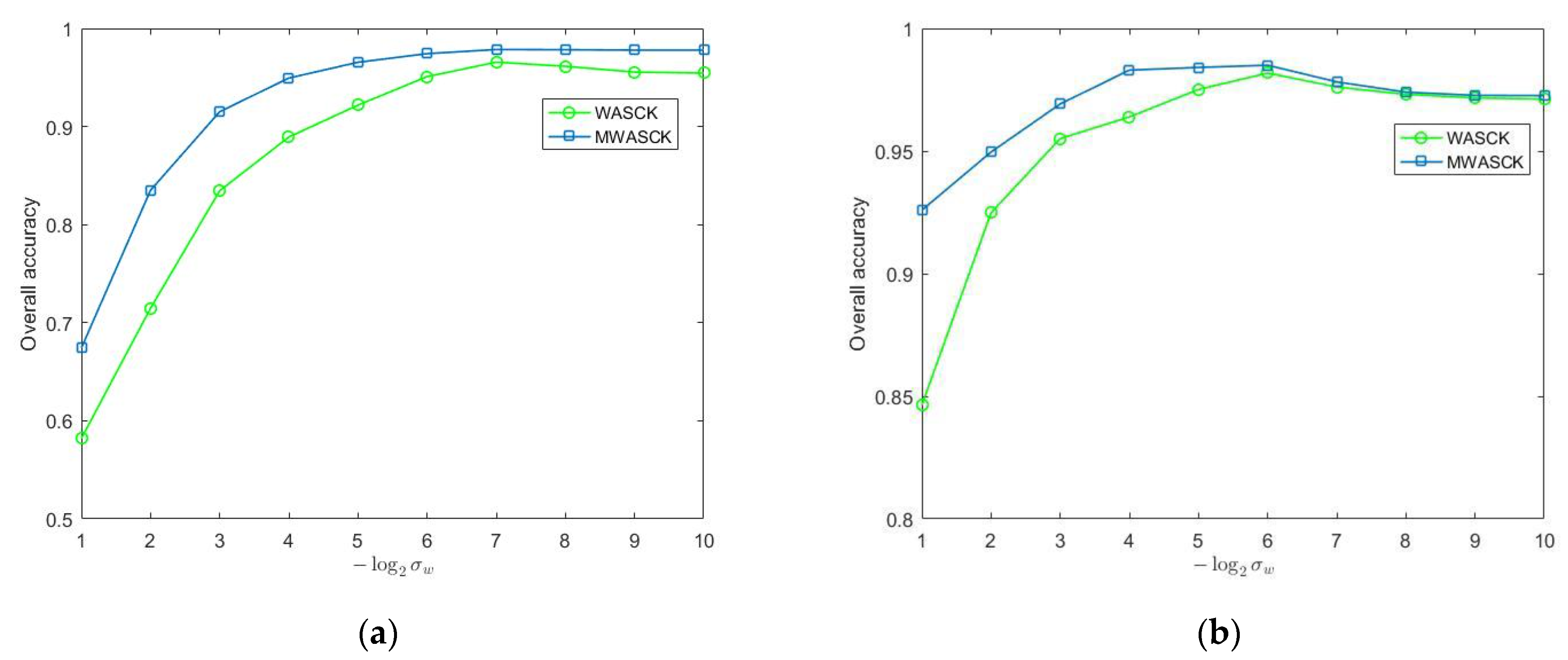 Remotesensing 13 00820 g008 Remotesensing 13 00820 g008