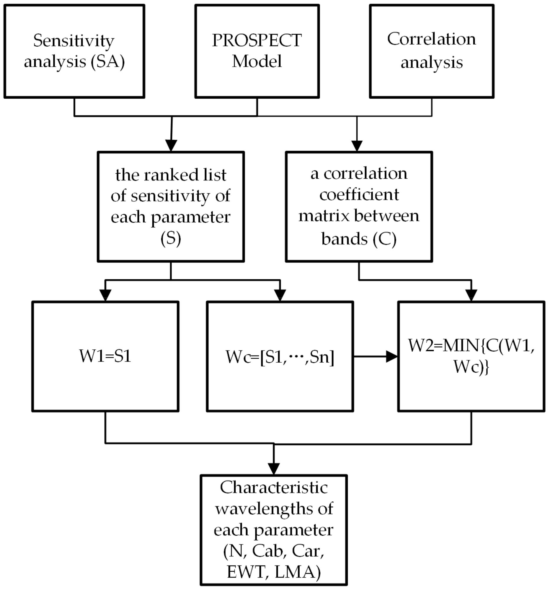 Remotesensing 13 00821 g001 Remotesensing 13 00821 g001