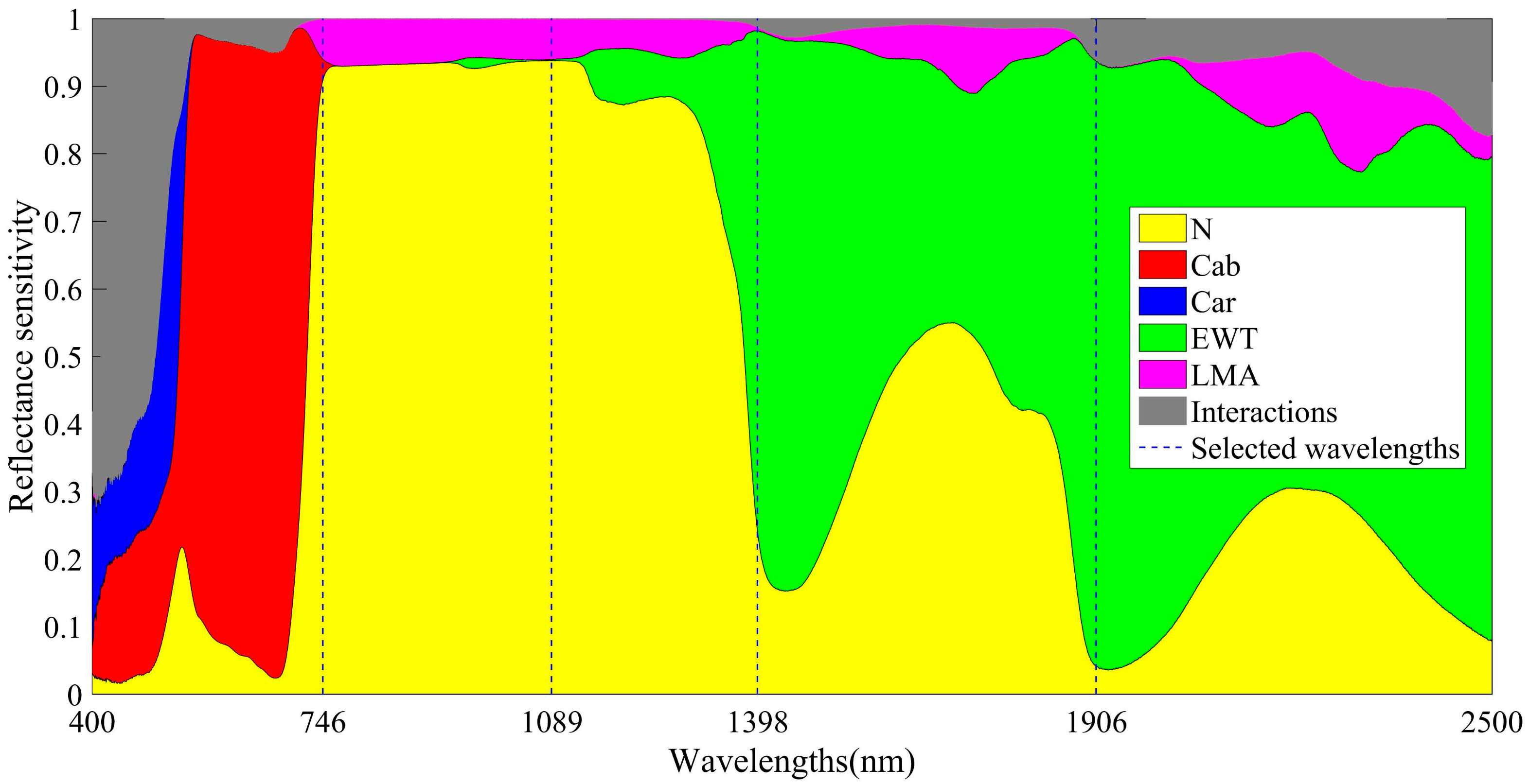 Remotesensing 13 00821 g002 Remotesensing 13 00821 g002
