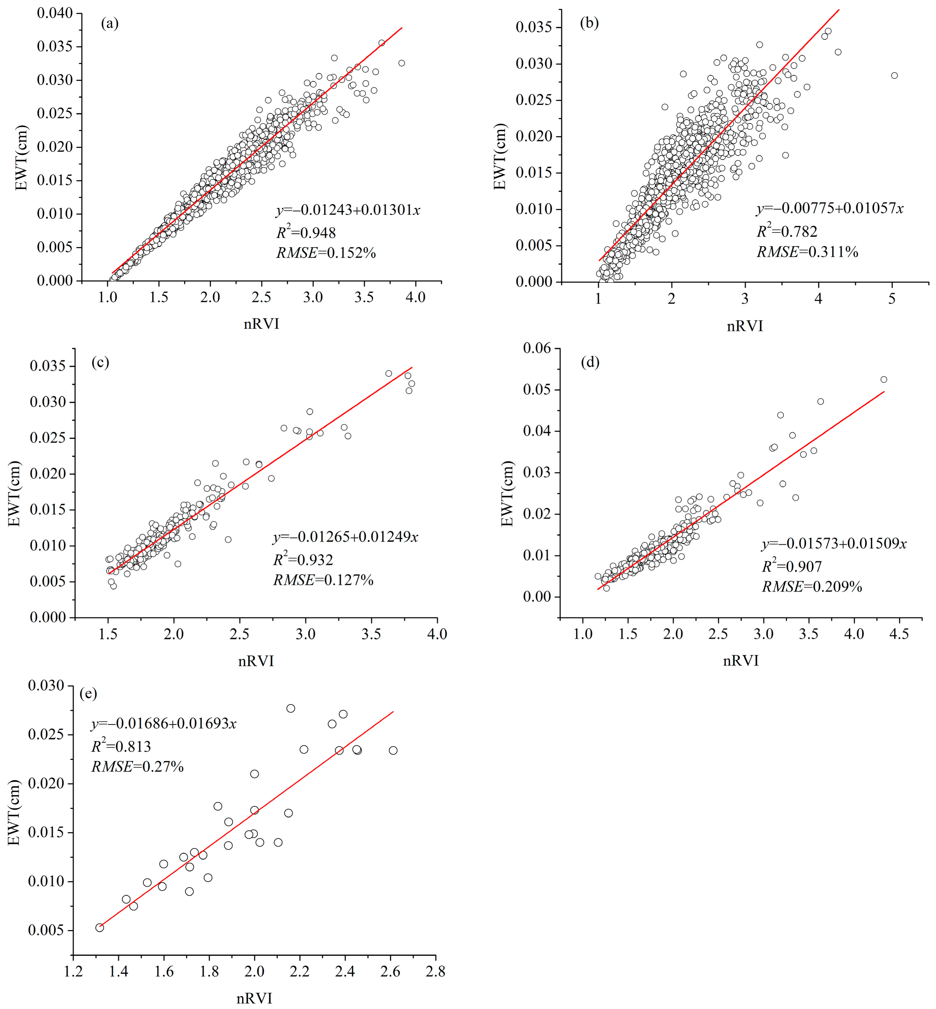 Remotesensing 13 00821 g005 Remotesensing 13 00821 g005