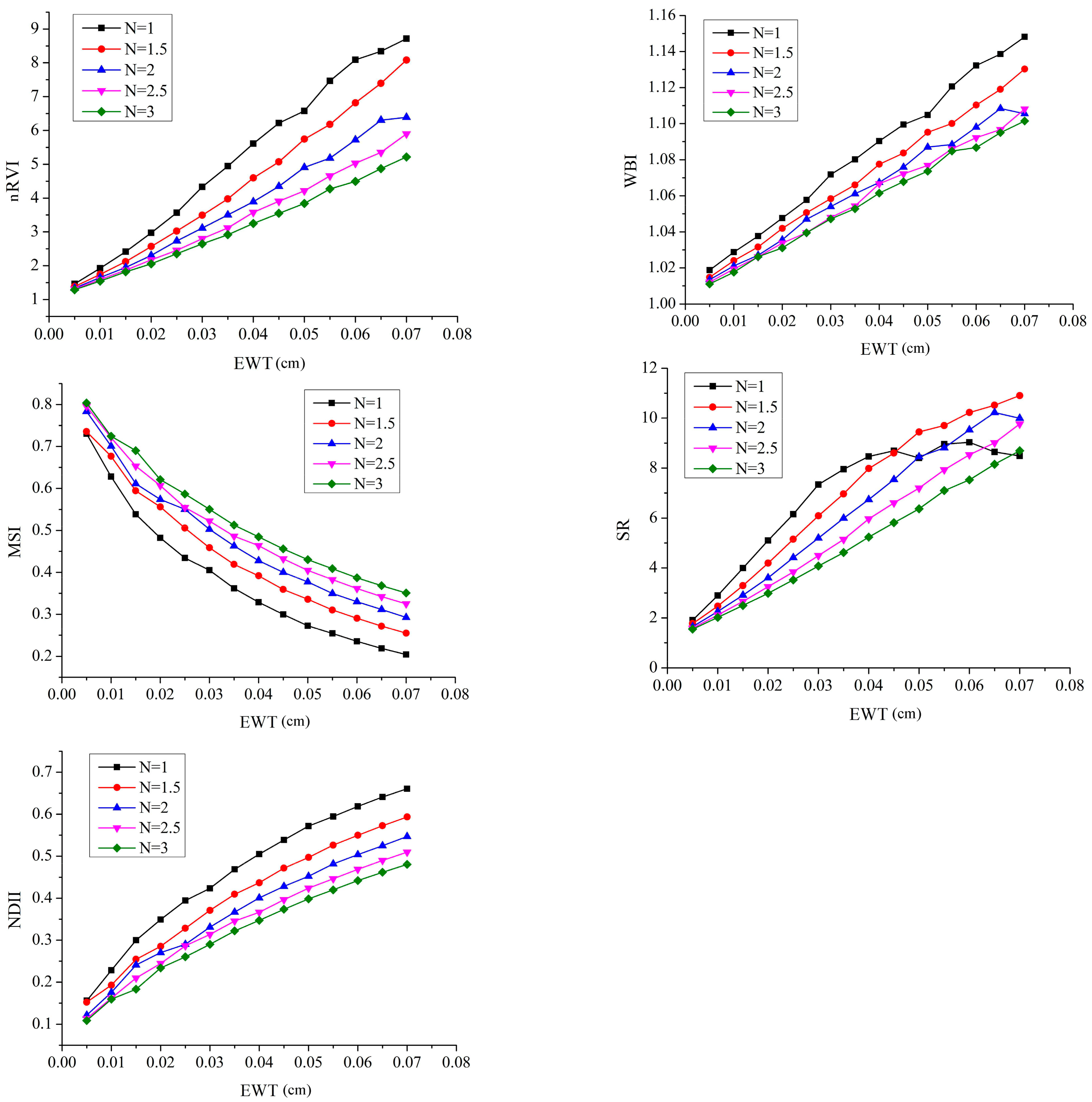 Remotesensing 13 00821 g006 Remotesensing 13 00821 g006