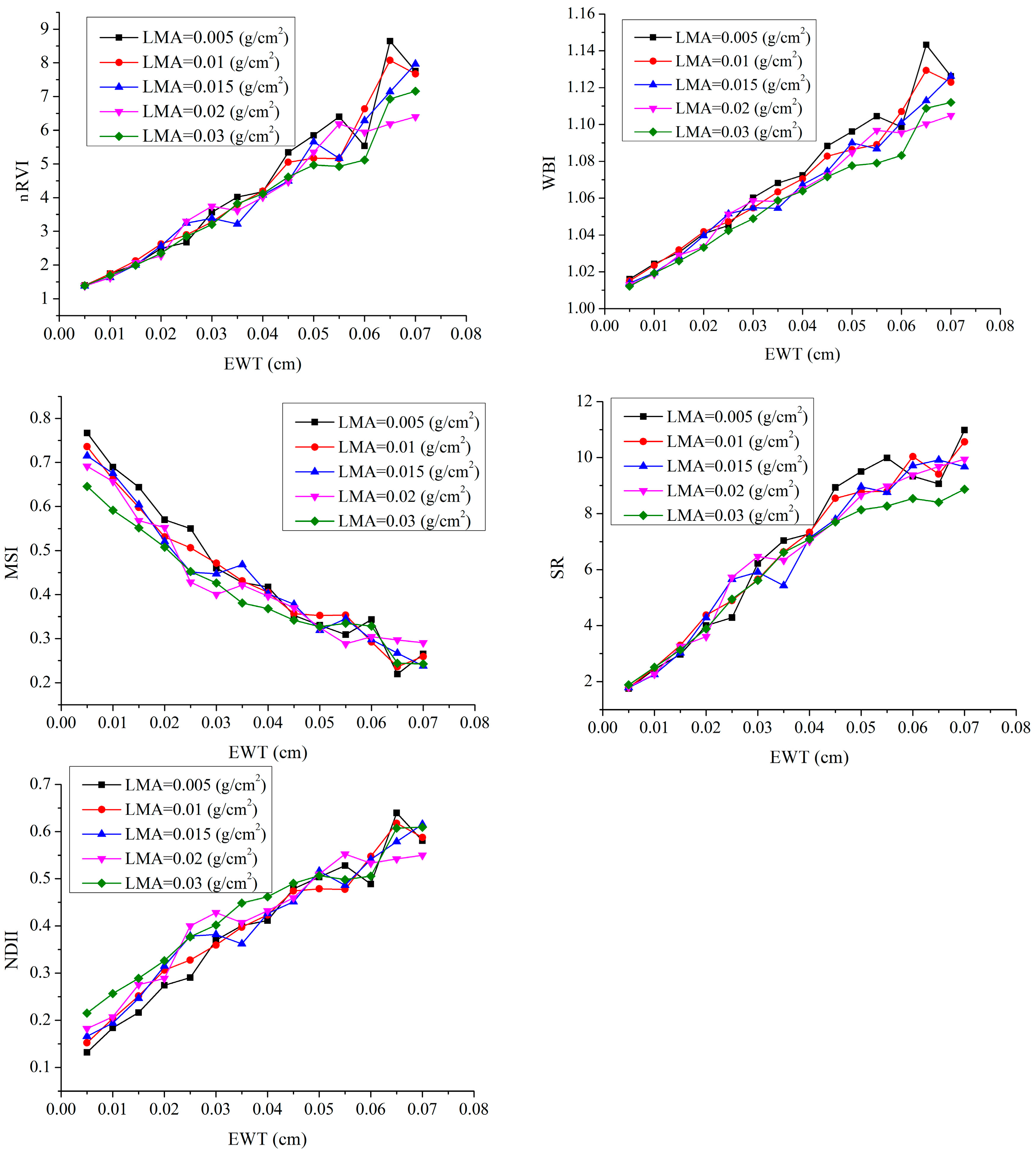 Remotesensing 13 00821 g008 Remotesensing 13 00821 g008