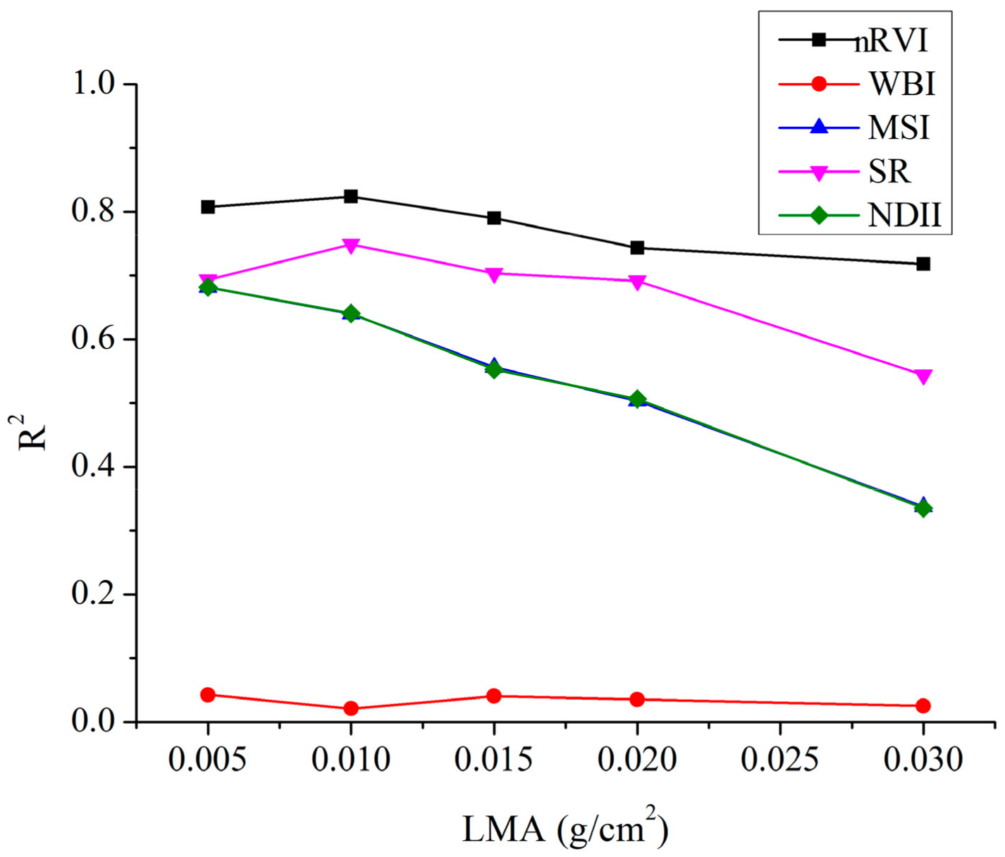 Remotesensing 13 00821 g009 Remotesensing 13 00821 g009