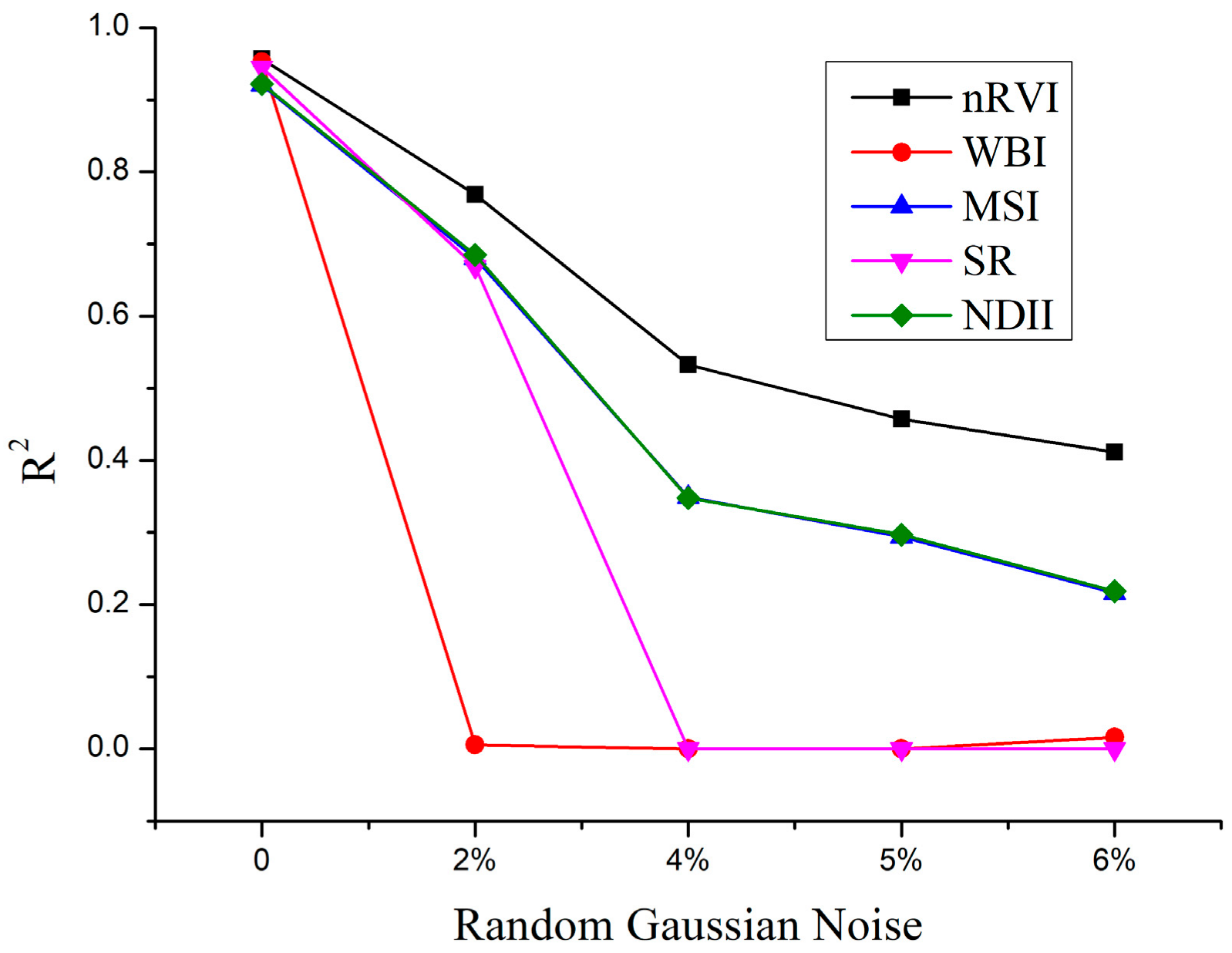 Remotesensing 13 00821 g010 Remotesensing 13 00821 g010