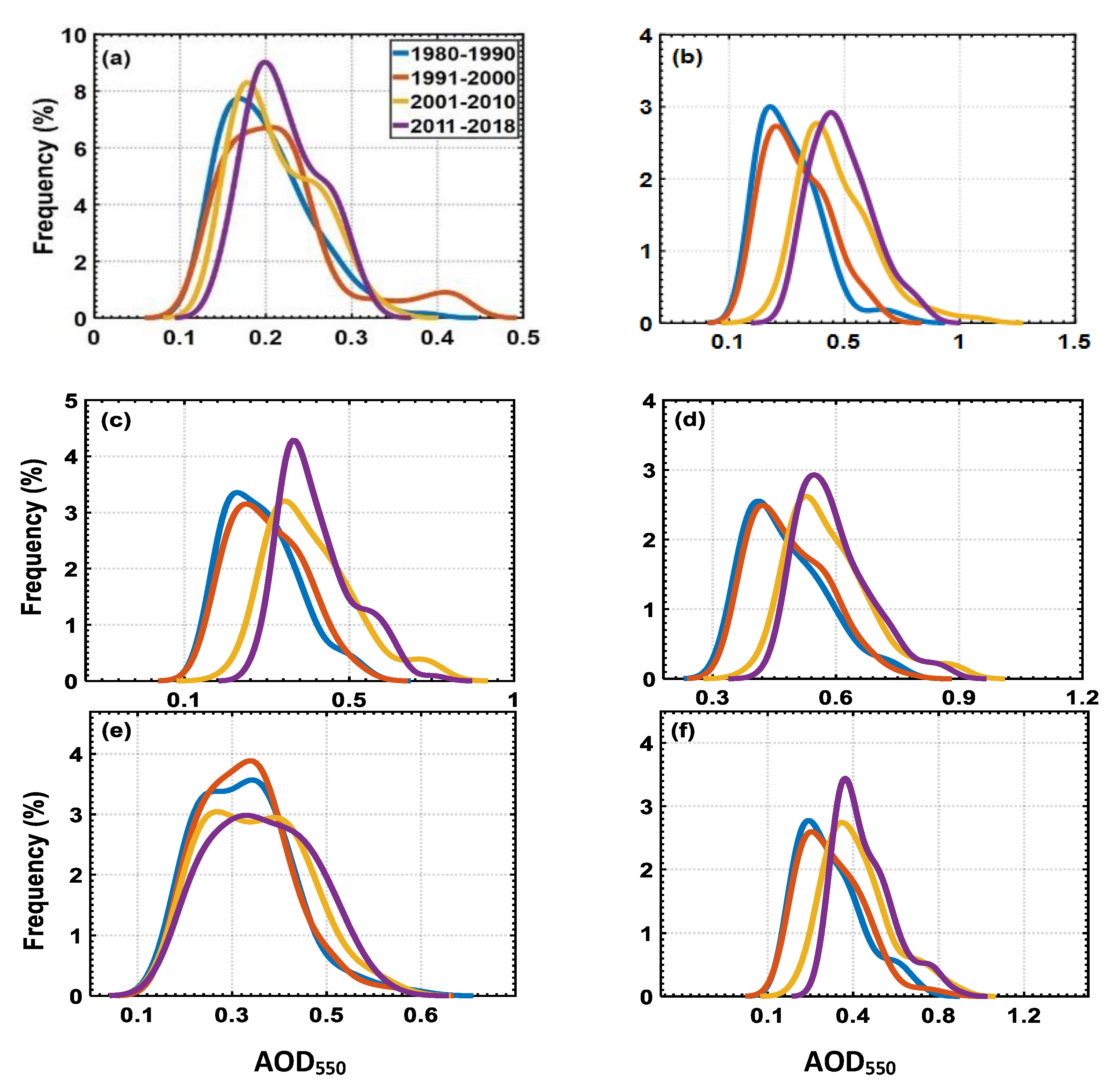 Remotesensing 13 00822 g011