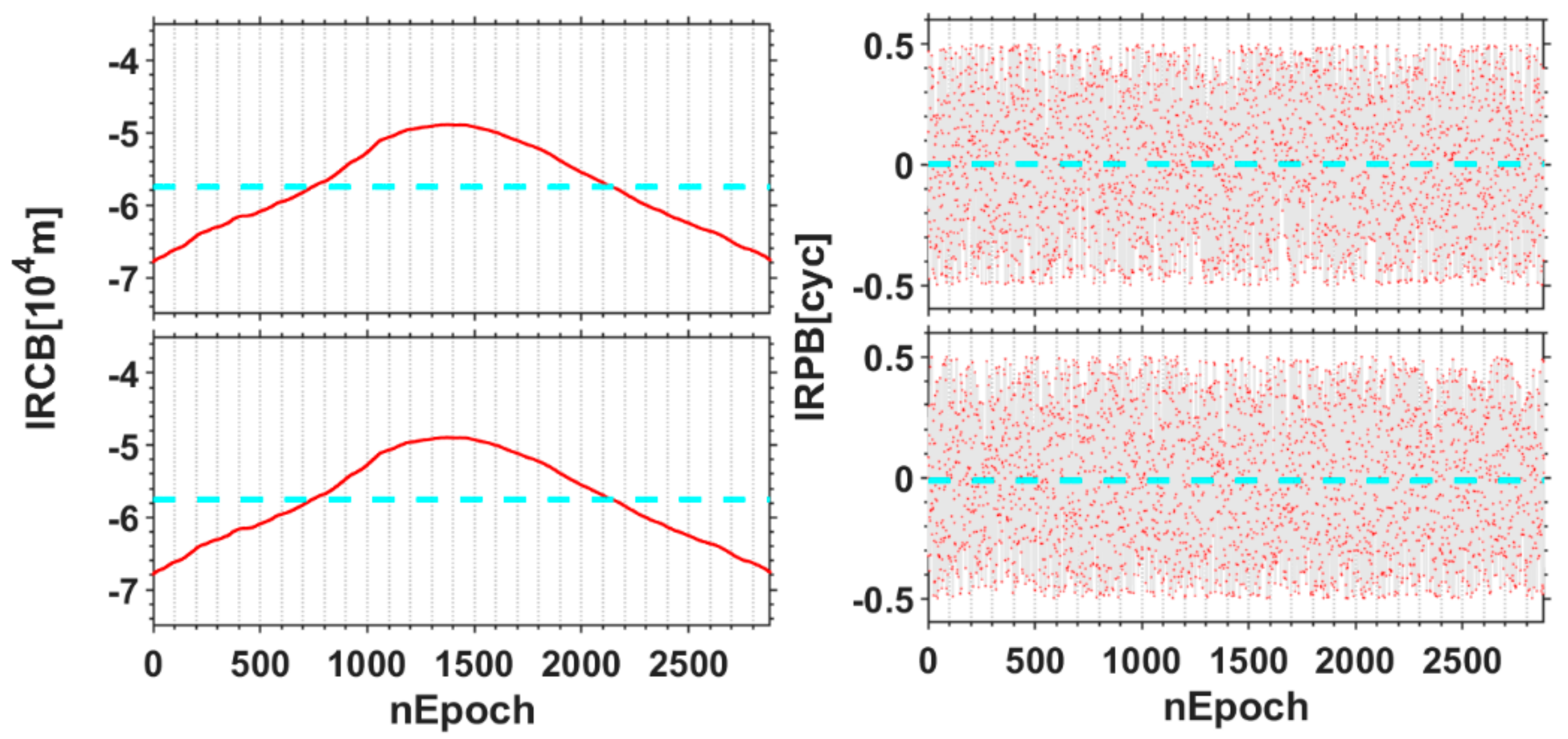 Remotesensing 13 00823 g005 Remotesensing 13 00823 g005