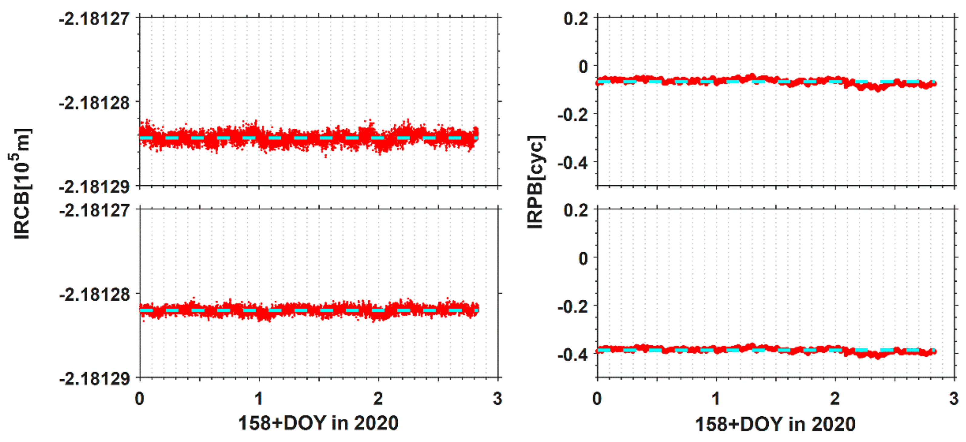 Remotesensing 13 00823 g006 Remotesensing 13 00823 g006