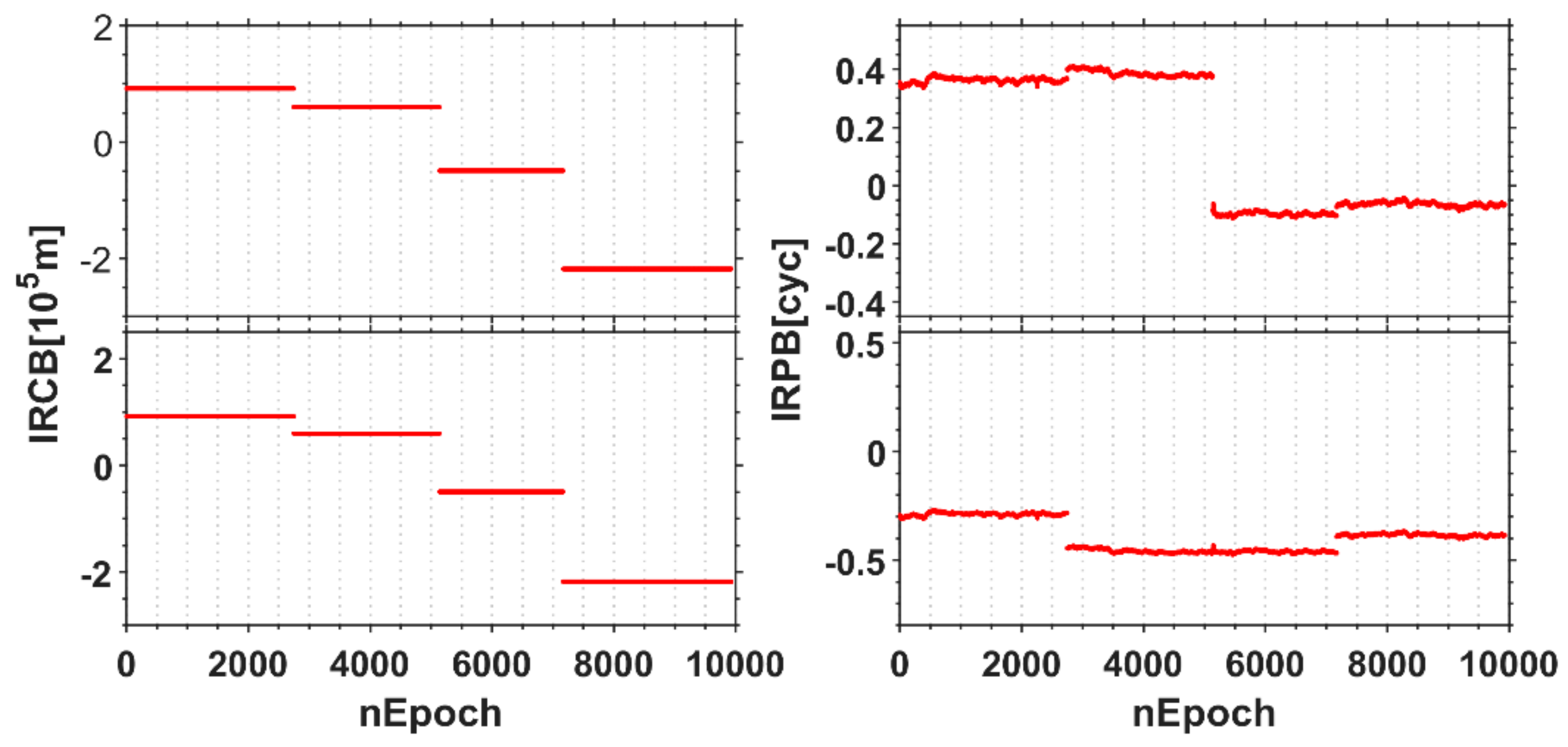 Remotesensing 13 00823 g007 Remotesensing 13 00823 g007
