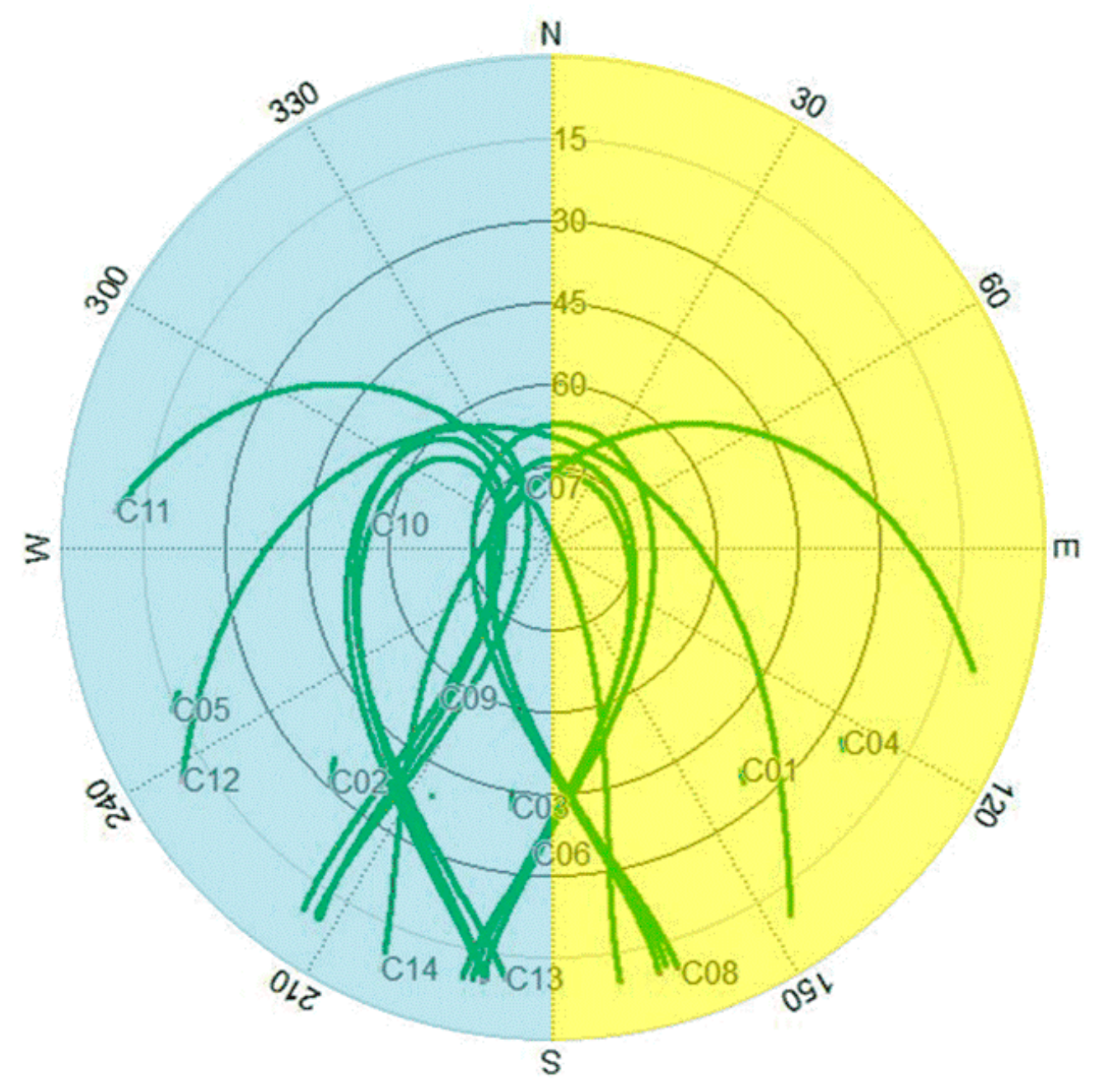 Remotesensing 13 00823 g008 Remotesensing 13 00823 g008