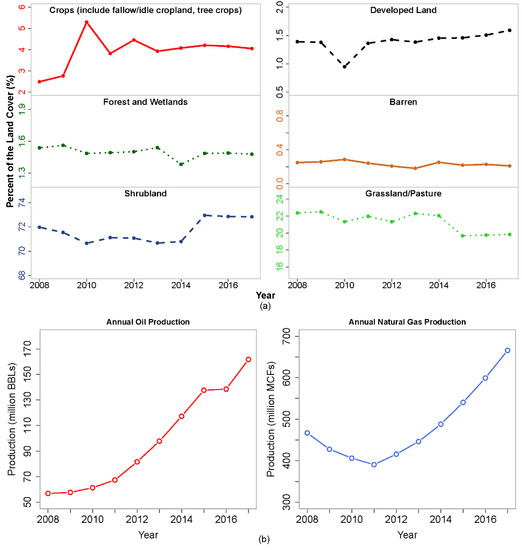 The Impact of Shale Oil and Gas Development on Rangelands in the 