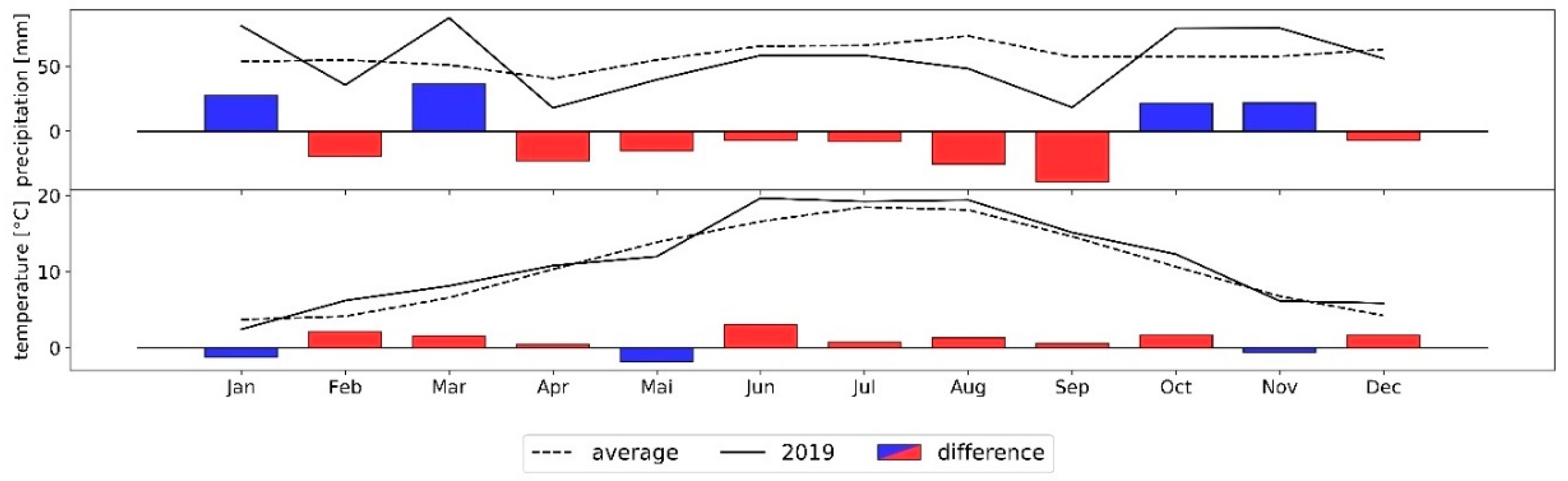 Remotesensing 13 00825 g002