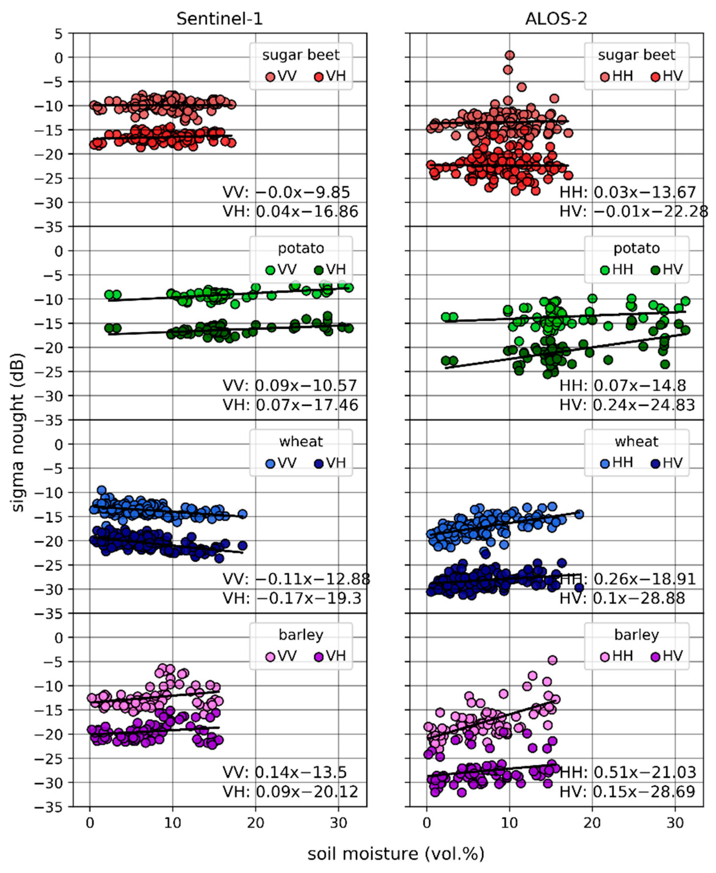 Remotesensing 13 00825 g010