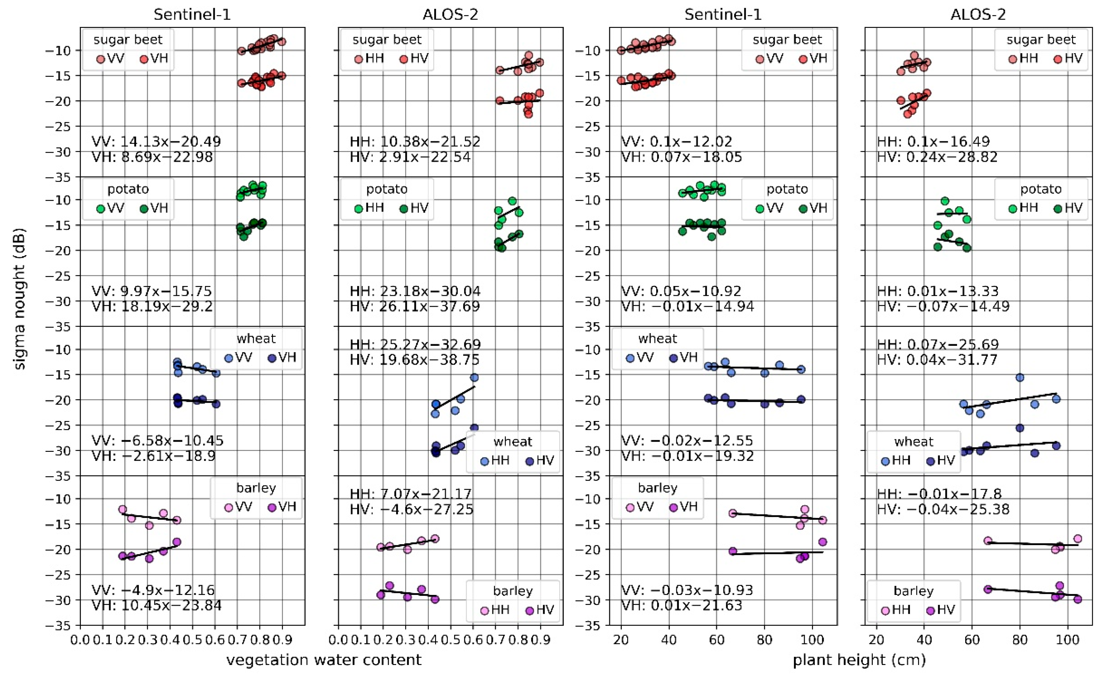 Remotesensing 13 00825 g011