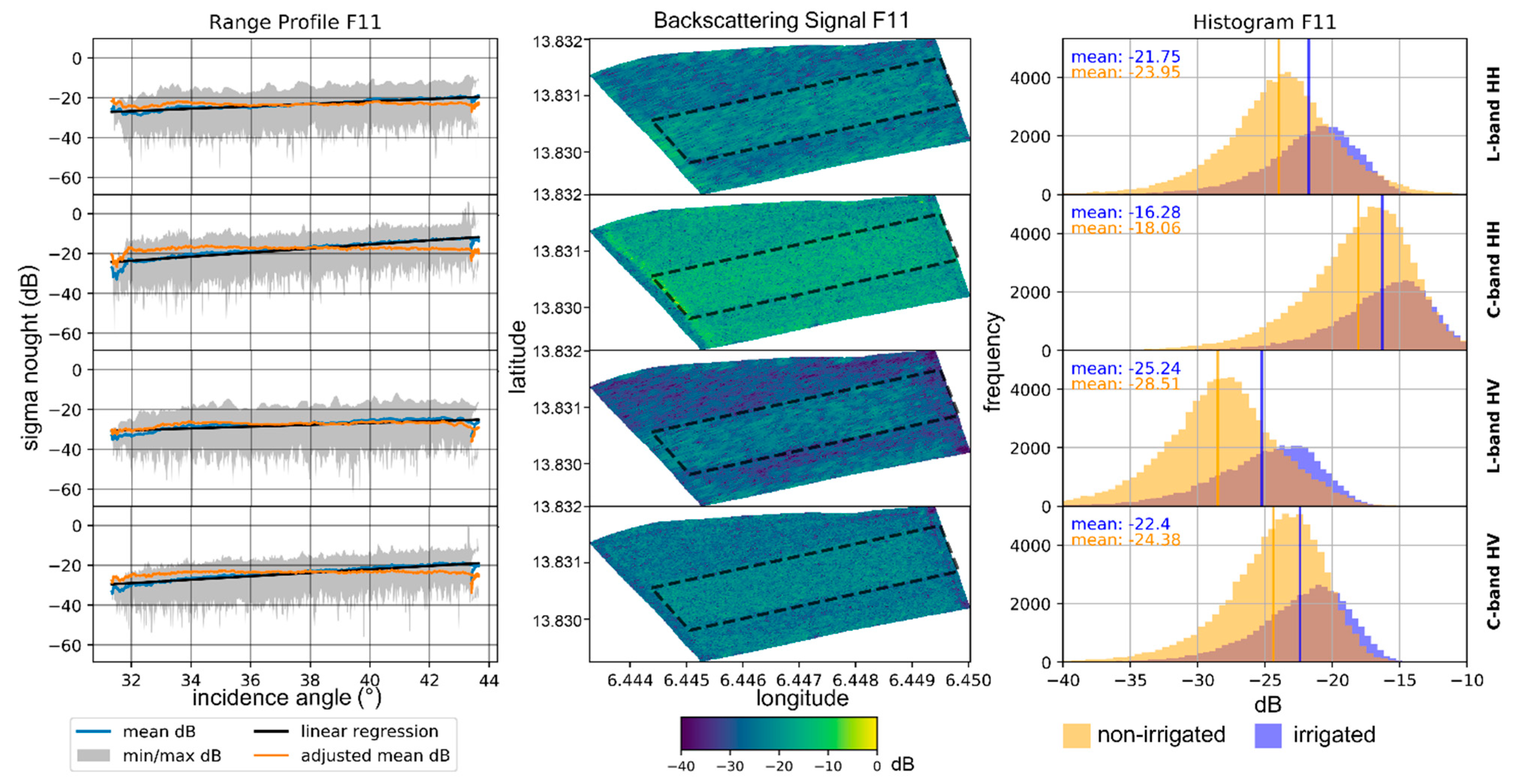Remotesensing 13 00825 g012