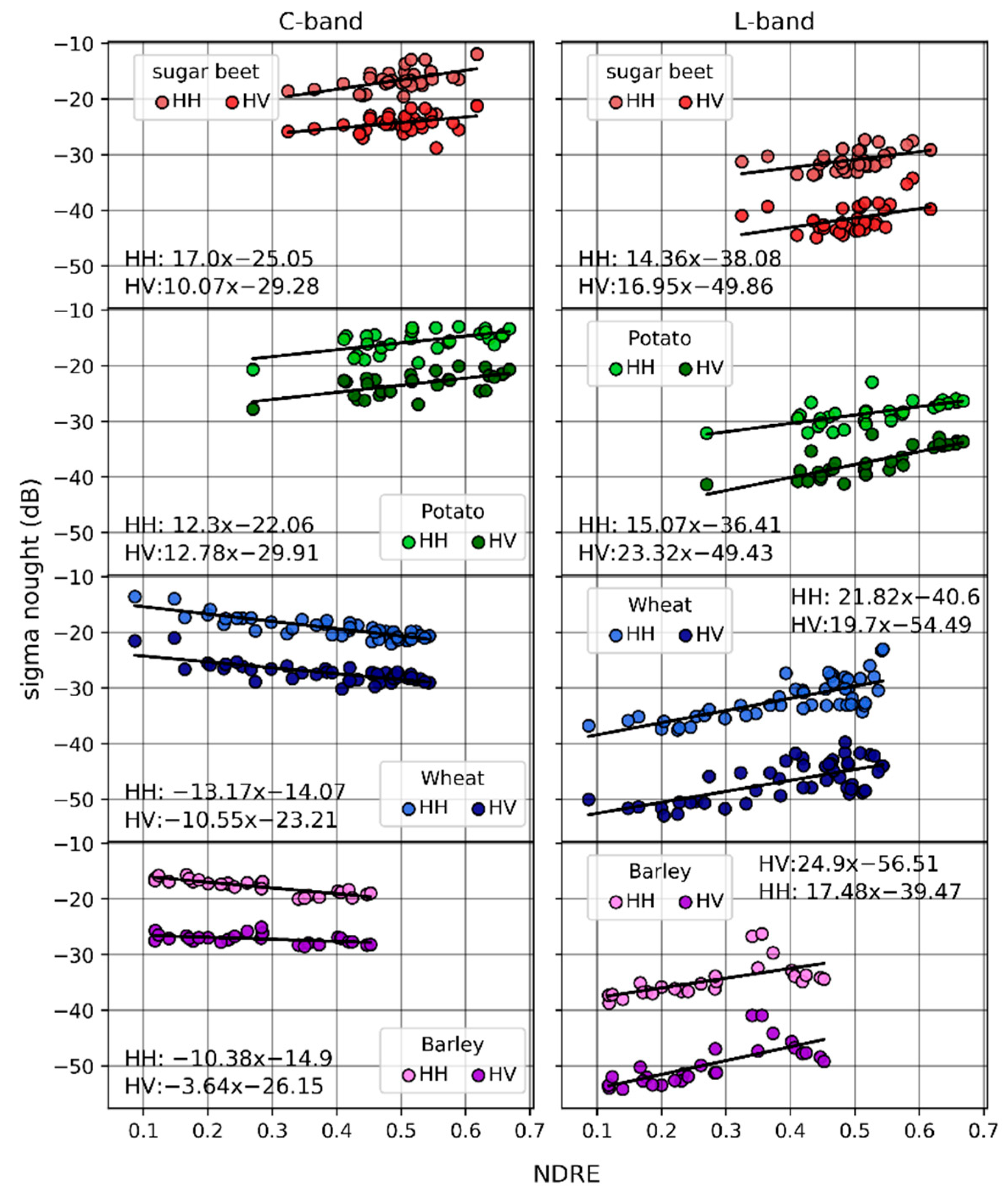Remotesensing 13 00825 g013