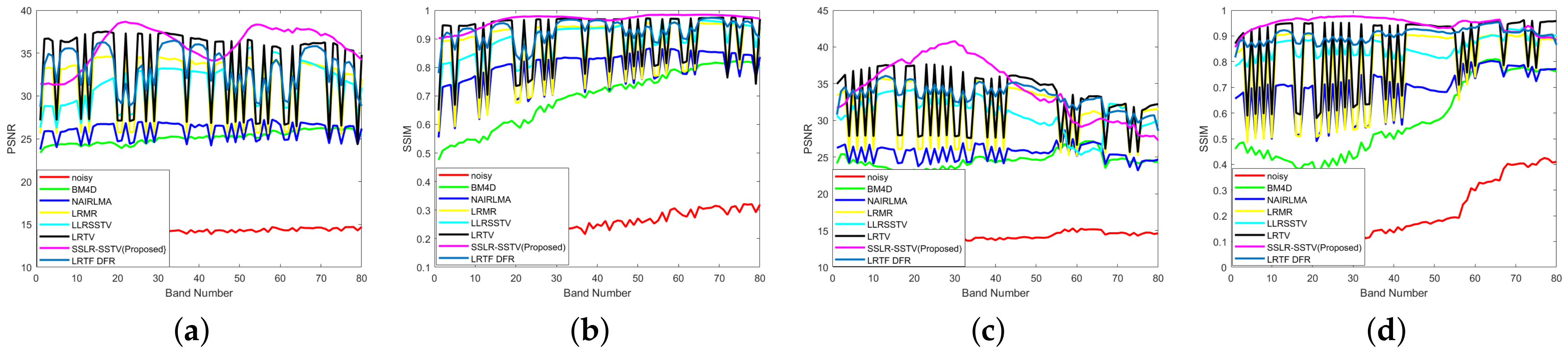 Remotesensing 13 00827 g005 Remotesensing 13 00827 g005