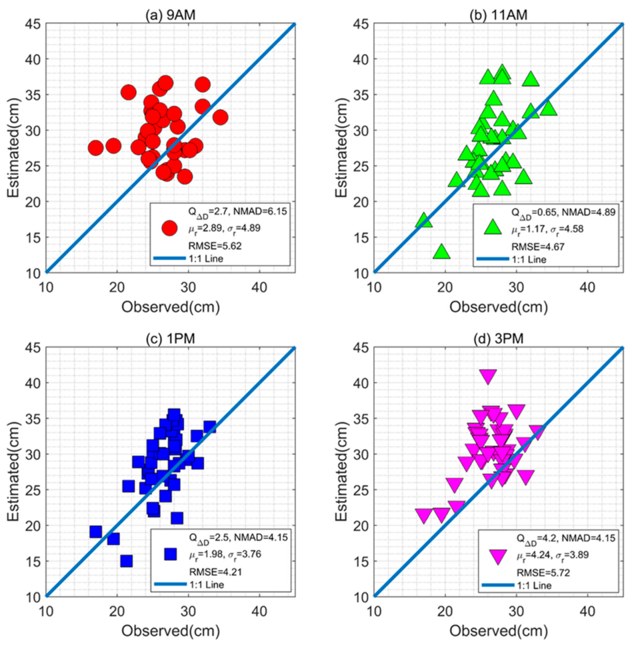 Remotesensing 13 00828 g012