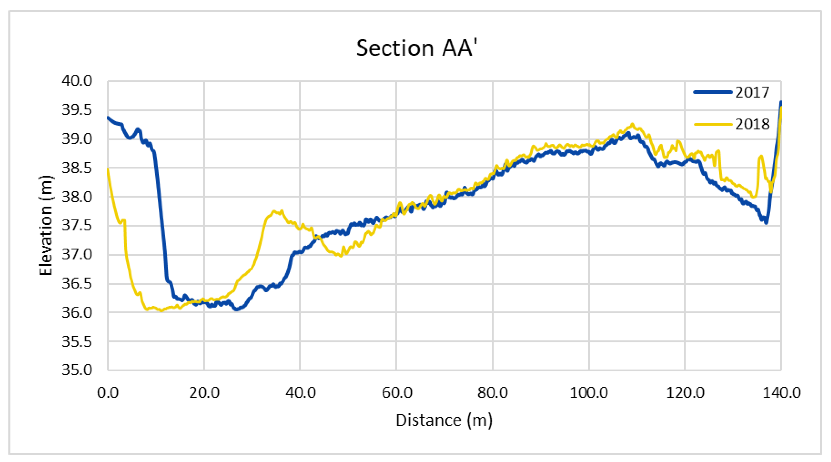 Remotesensing 13 00829 g010
